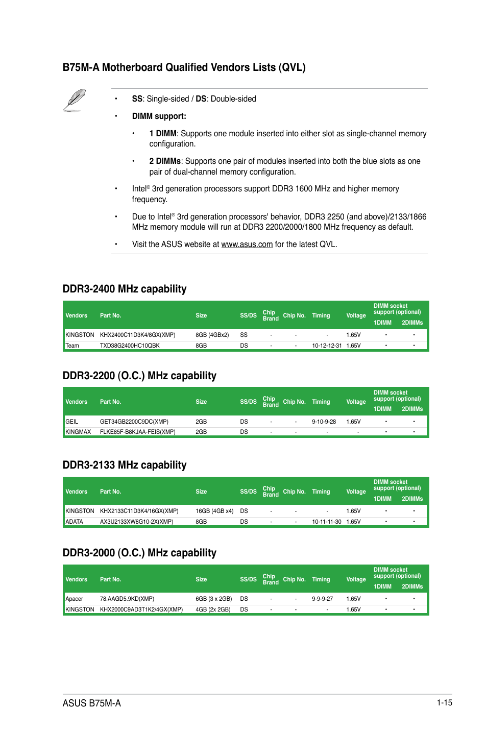 B75m-a motherboard qualified vendors lists (qvl), Asus b75m-a | Asus B75M-A User Manual | Page 27 / 86