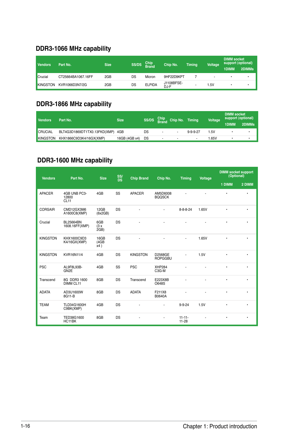 Chapter 1: product introduction | Asus B75M-A User Manual | Page 28 / 86