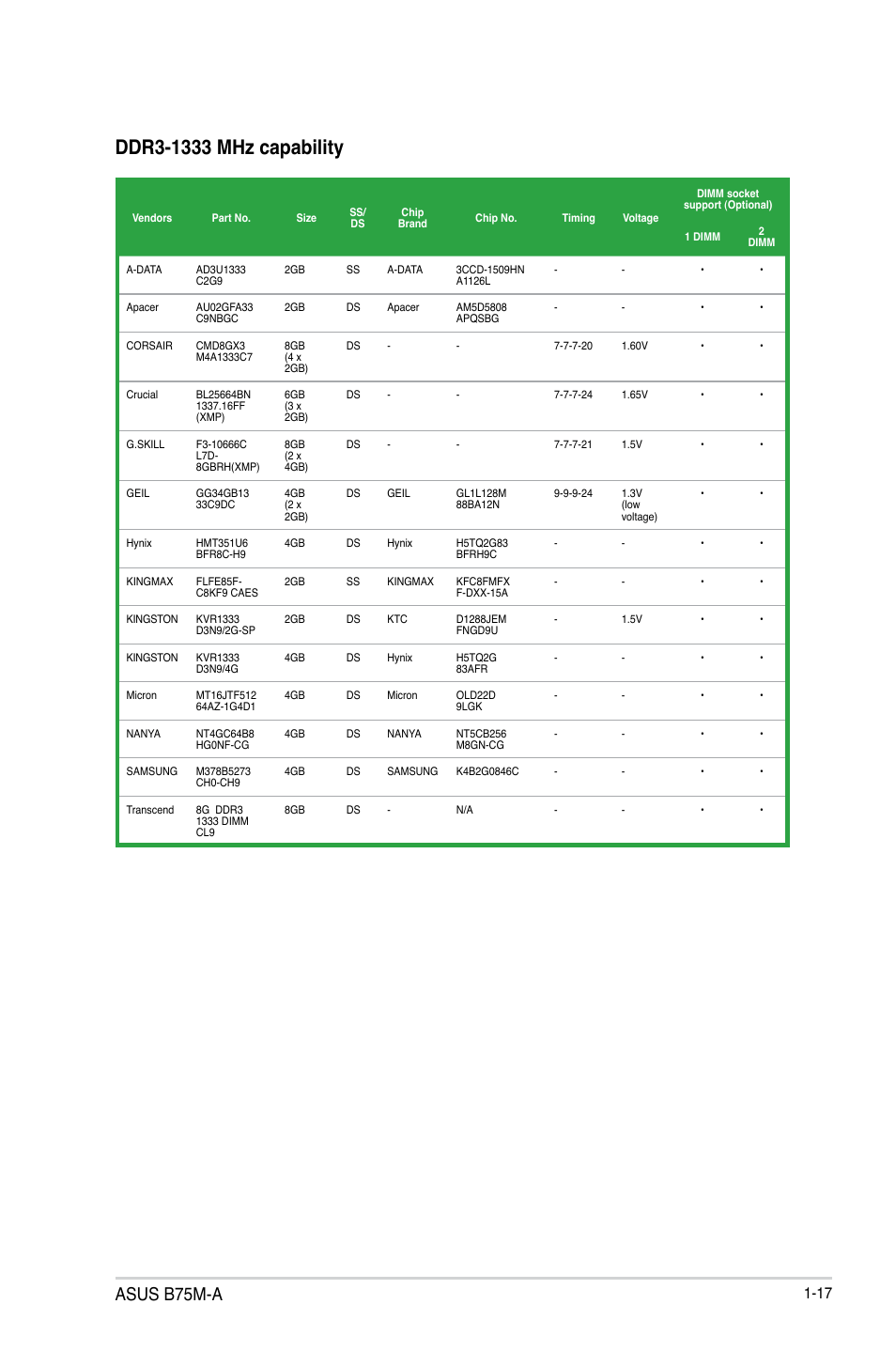 Asus b75m-a | Asus B75M-A User Manual | Page 29 / 86