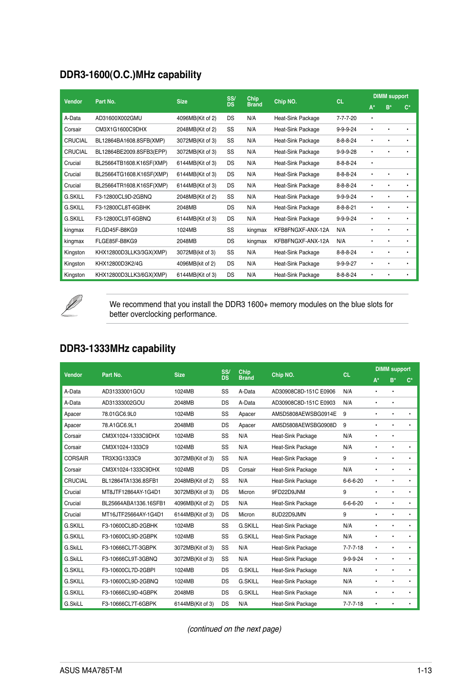 Continued on the next page) | Asus M4A785T-M User Manual | Page 25 / 64
