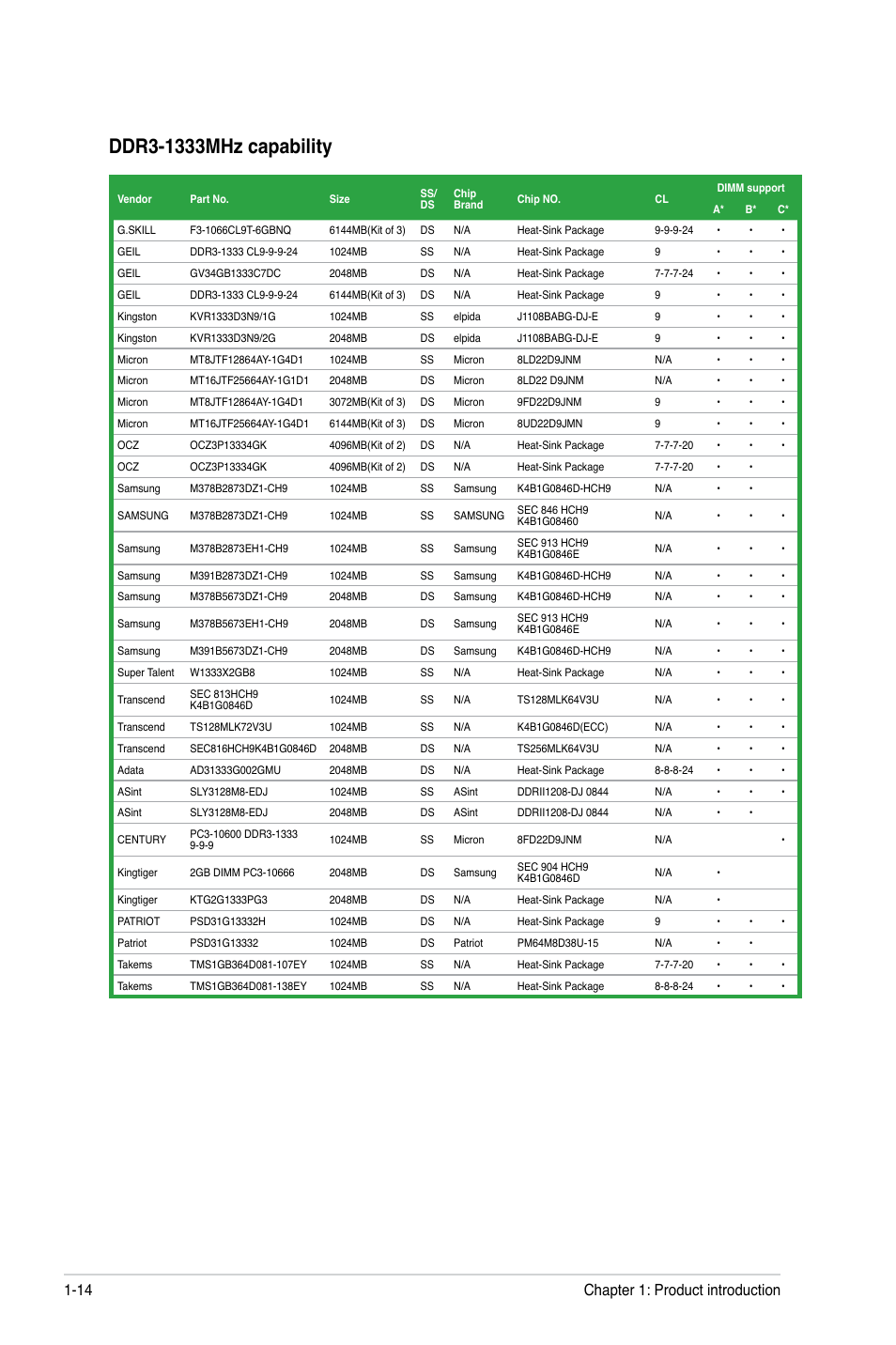 Chapter 1: product introduction 1-14 | Asus M4A785T-M User Manual | Page 26 / 64