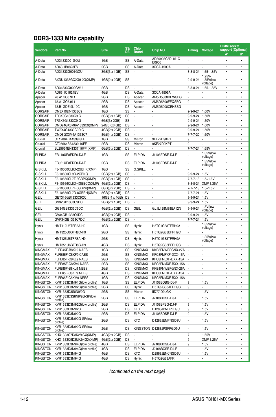 Continued on the next page) | Asus P8H61-MX USB3 User Manual | Page 22 / 68