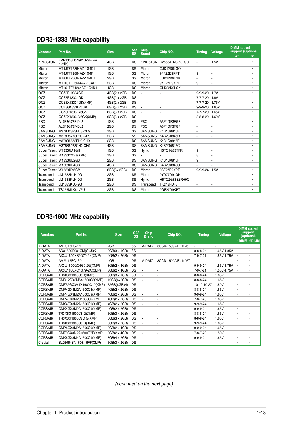 Continued on the next page), 13 chapter 1: product introduction | Asus P8H61-MX USB3 User Manual | Page 23 / 68