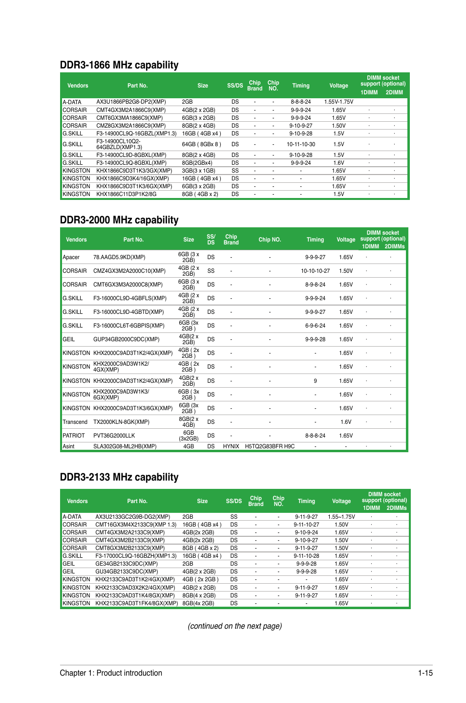 Continued on the next page), 15 chapter 1: product introduction | Asus P8H61-MX USB3 User Manual | Page 25 / 68