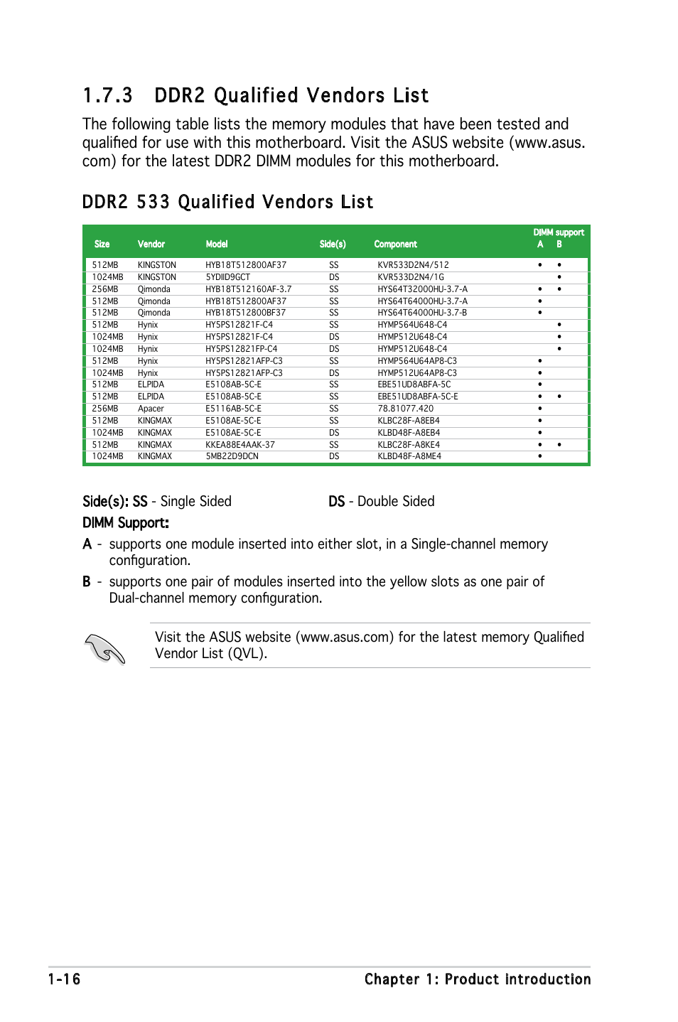 3 ddr2 qualified vendors list, Ddr2 533 qualified vendors list, 16 chapter 1: product introduction | Asus P5GZ-MX User Manual | Page 28 / 94