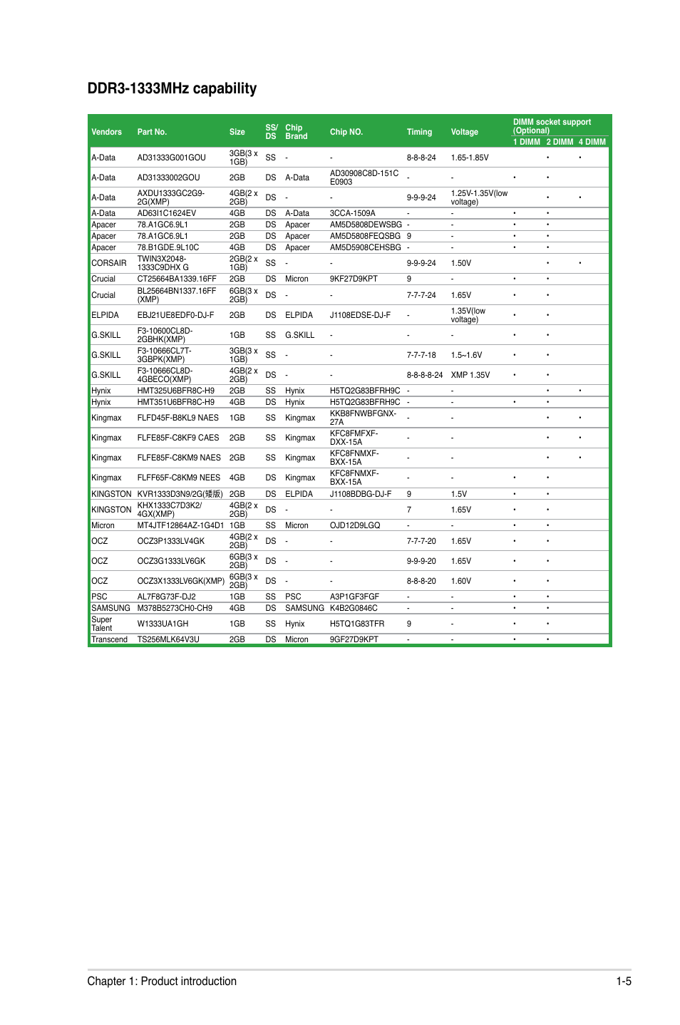 5 chapter 1: product introduction | Asus P8H61-M2/TPM/SI User Manual | Page 17 / 59