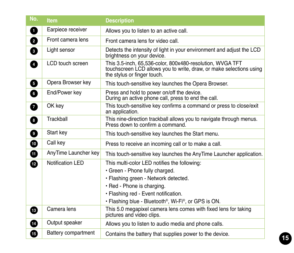 Asus P835 User Manual | Page 15 / 53