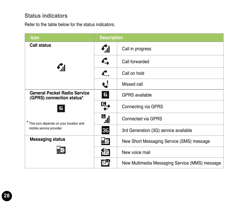 Status indicators | Asus P835 User Manual | Page 28 / 53