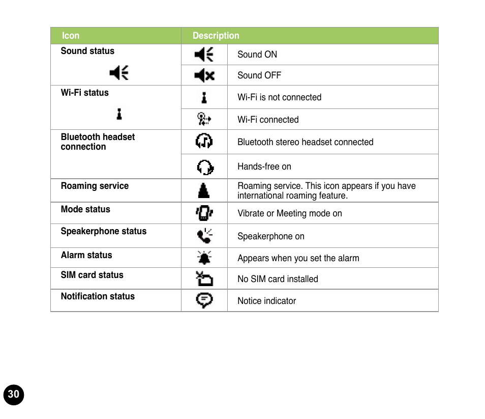 Asus P835 User Manual | Page 30 / 53