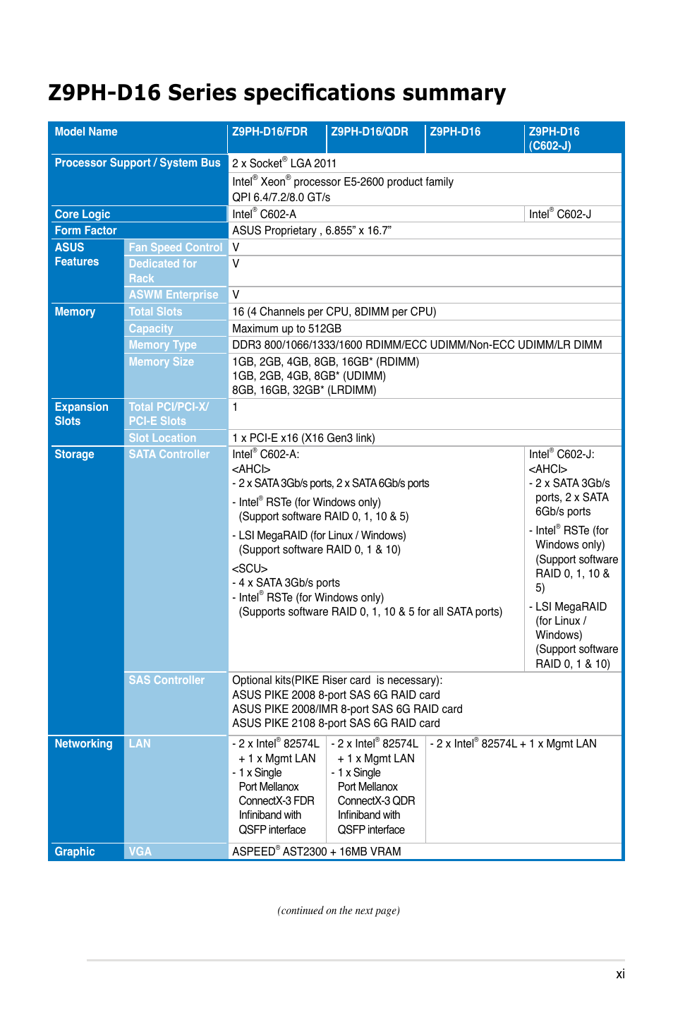 Z9ph-d16 series specifications summary | Asus Z9PH-D16 User Manual | Page 11 / 192