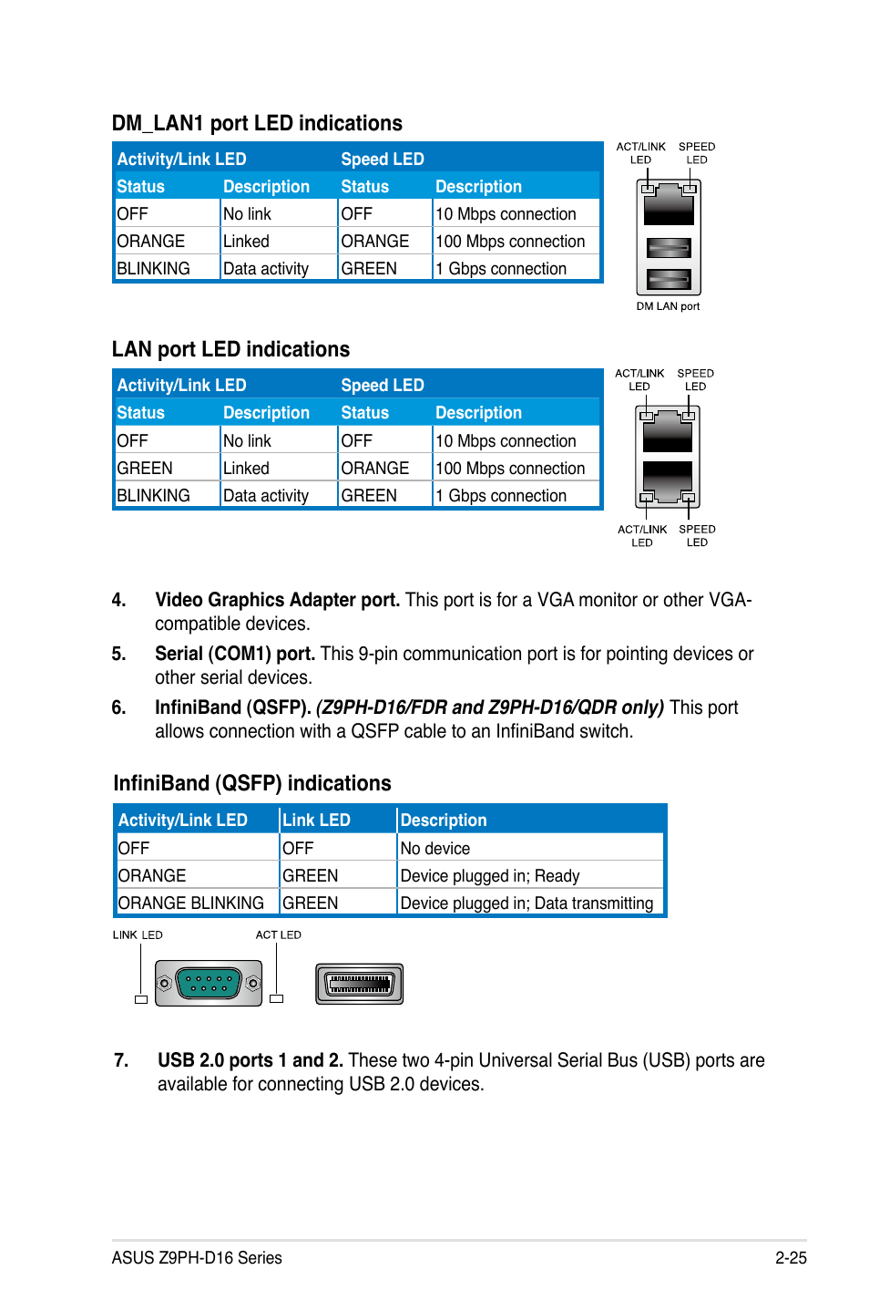 Dm_lan1 port led indications, Lan port led indications, Infiniband (qsfp) indications | Asus Z9PH-D16 User Manual | Page 43 / 192