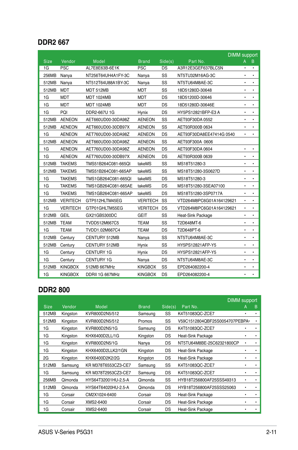 Ddr2 667, Ddr2 800 | Asus V3-P5G31 User Manual | Page 29 / 99