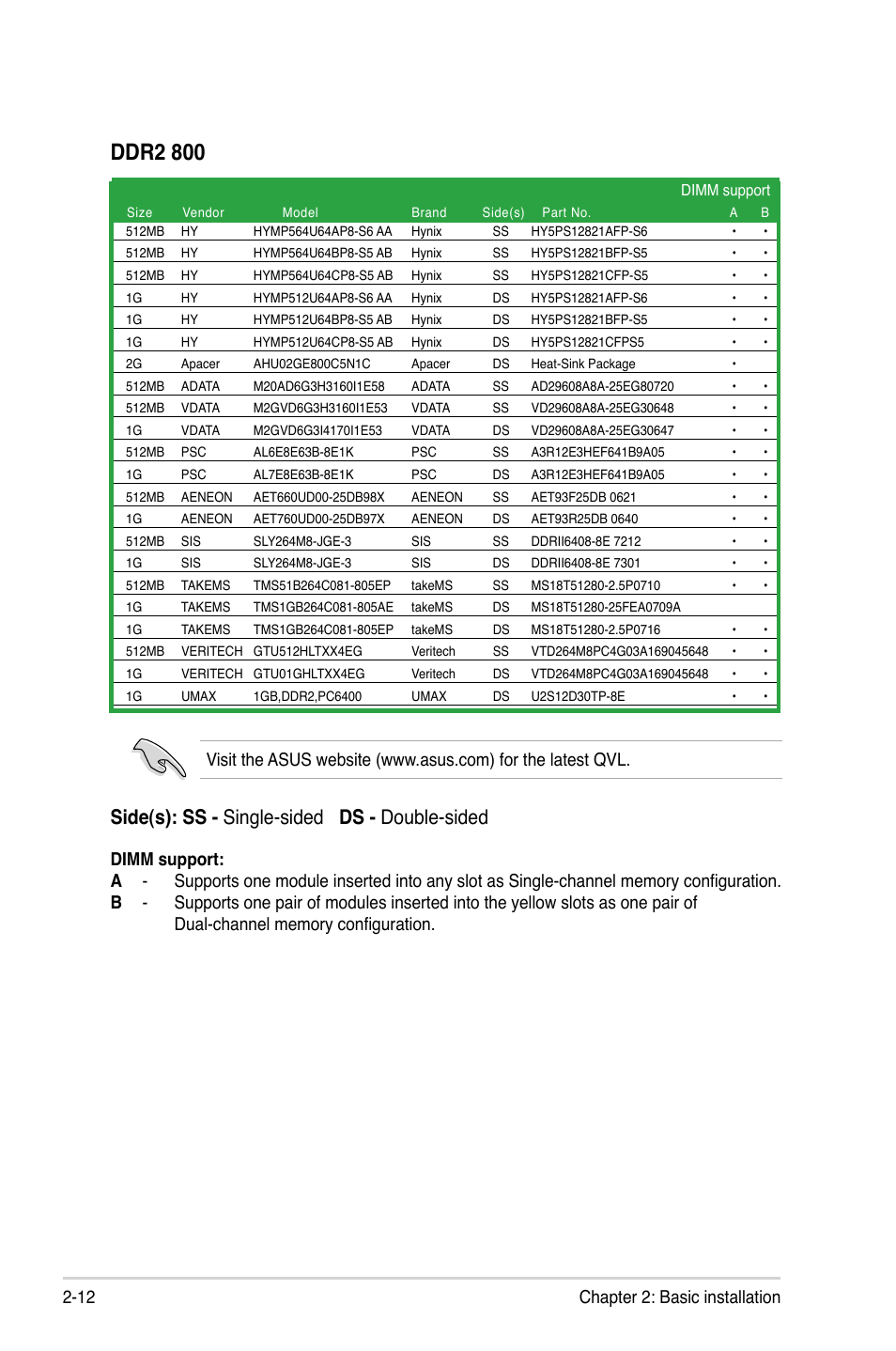 Ddr2 800, Side(s): ss - single-sided ds - double-sided, 12 chapter 2: basic installation | Asus V3-P5G31 User Manual | Page 30 / 99