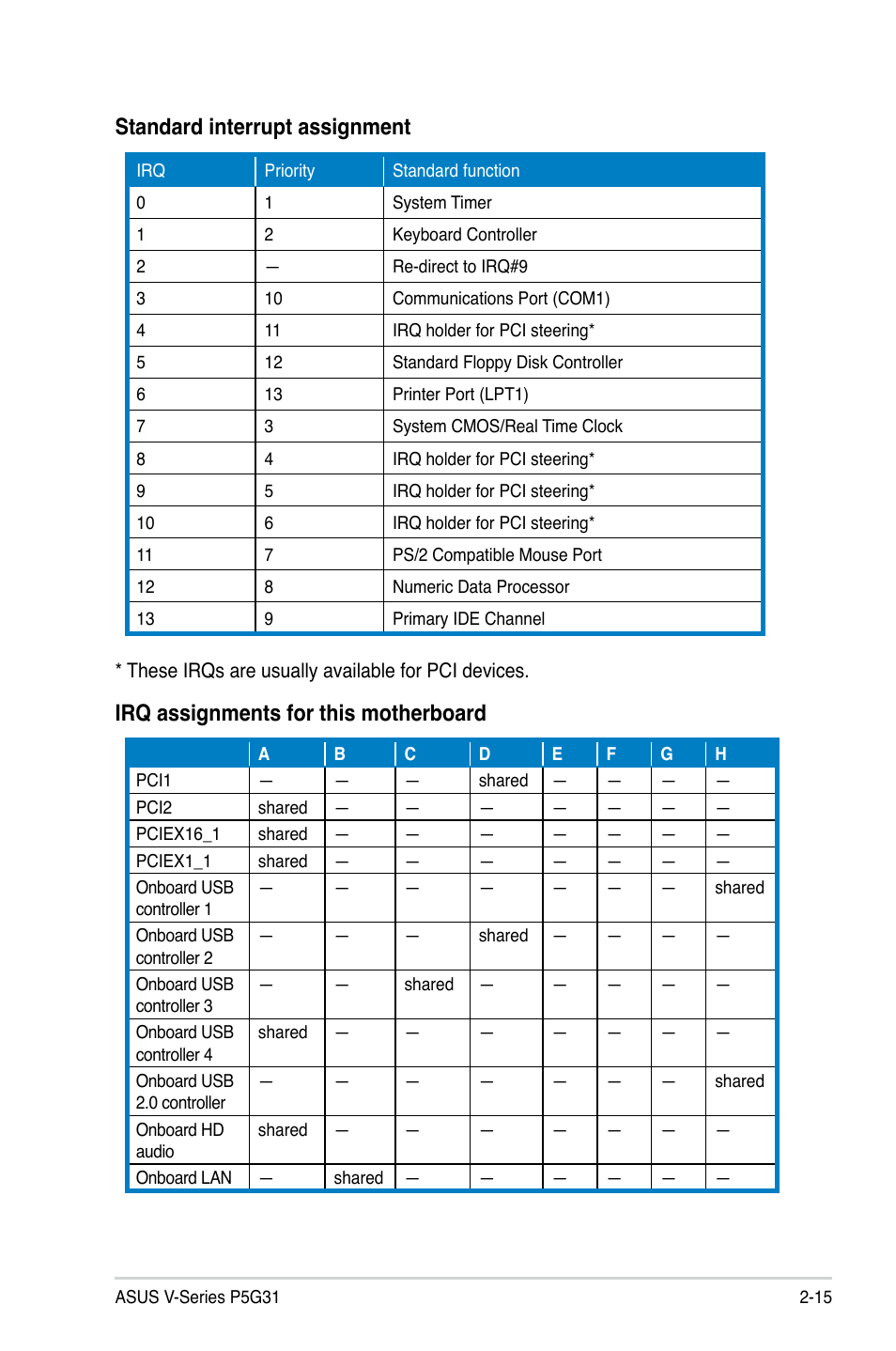 Irq assignments for this motherboard, Standard interrupt assignment | Asus V3-P5G31 User Manual | Page 33 / 99