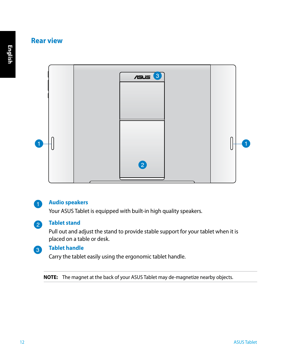 Rear view | Asus P1801 User Manual | Page 12 / 64