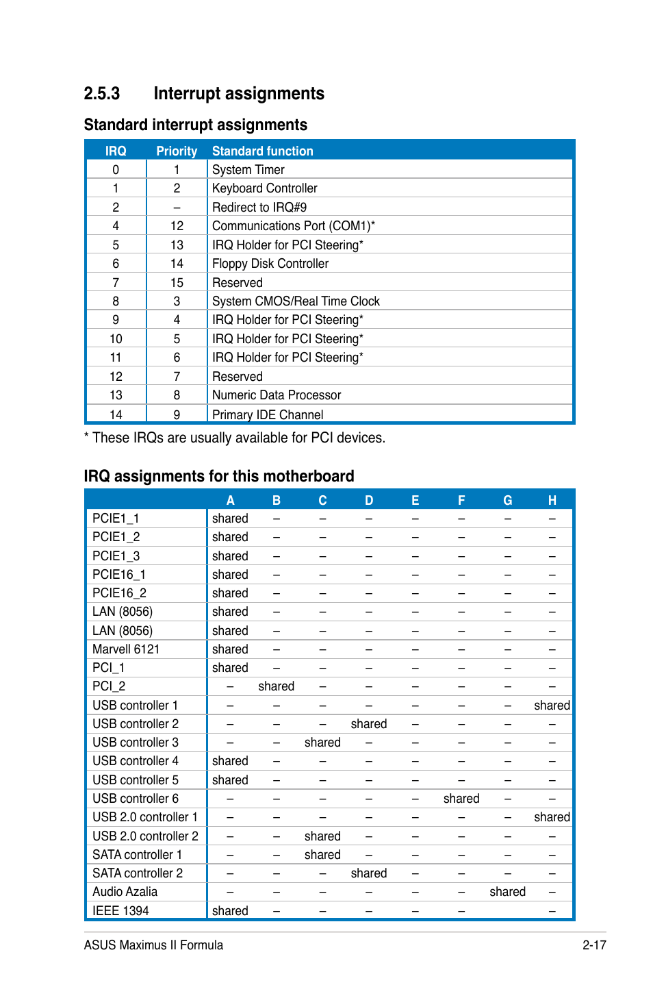 3 interrupt assignments, Interrupt assignments -17 | Asus Maximus II Formula User Manual | Page 43 / 174