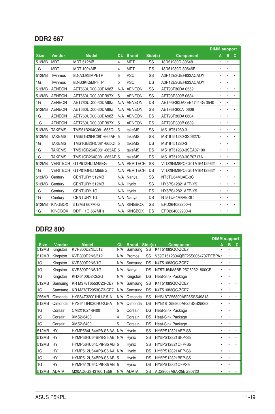 Ddr2 800, Ddr2 667, Asus p5kpl 1-19 | Asus P5KPL User Manual | Page 31 / 94