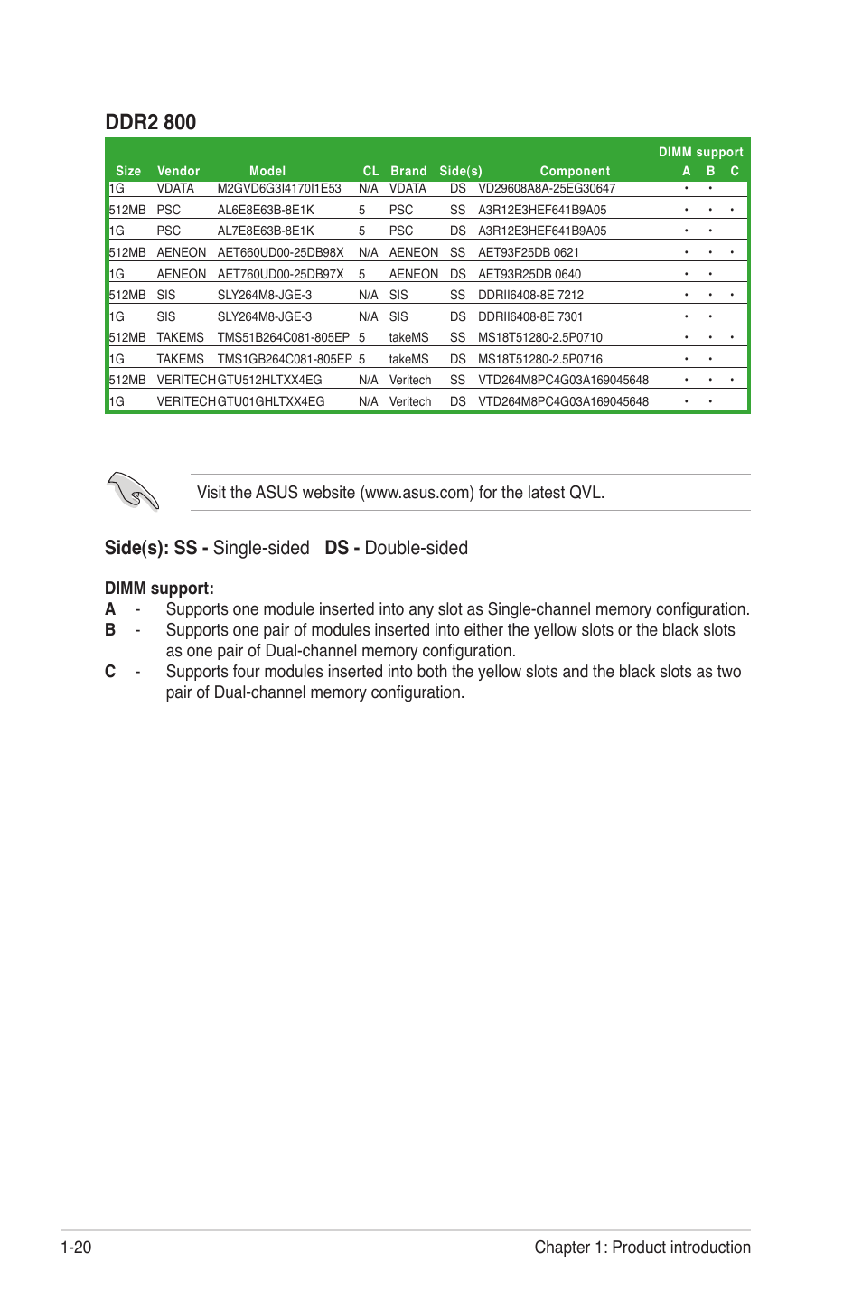 Ddr2 800, Side(s): ss - single-sided ds - double-sided, 20 chapter 1: product introduction | Asus P5KPL User Manual | Page 32 / 94