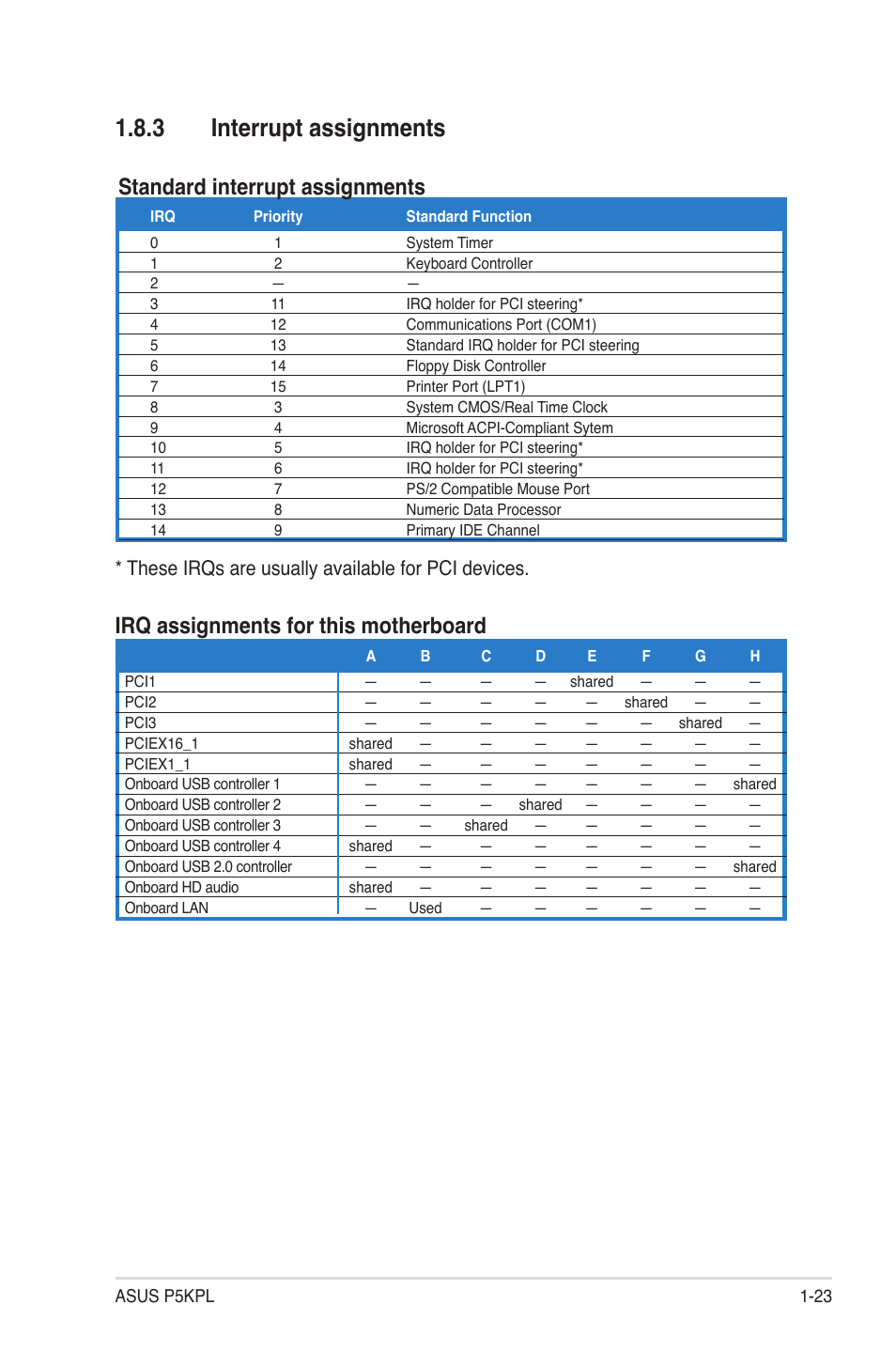 3 interrupt assignments, Standard interrupt assignments, Irq assignments for this motherboard | These irqs are usually available for pci devices | Asus P5KPL User Manual | Page 35 / 94