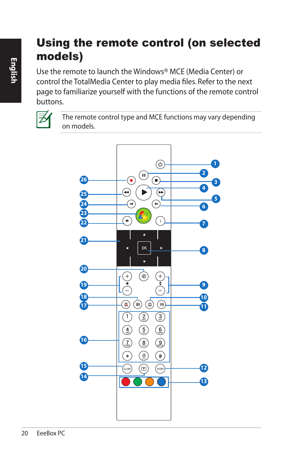 Using the remote control (on selected models), English | Asus EB1503 User Manual | Page 20 / 42