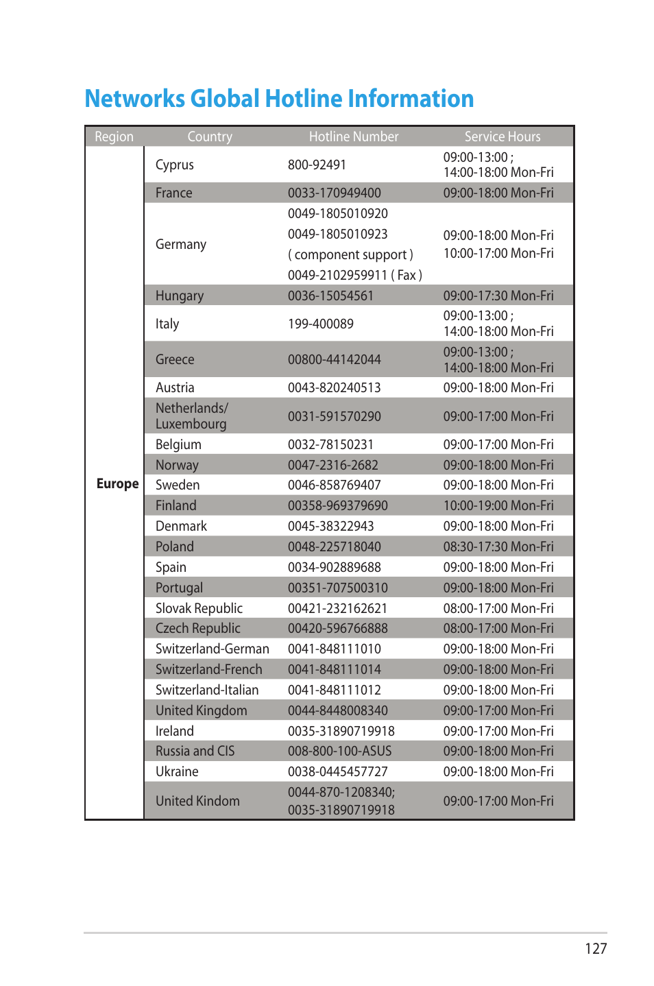 Networks global hotline information | Asus RT-AC56U User Manual | Page 127 / 129