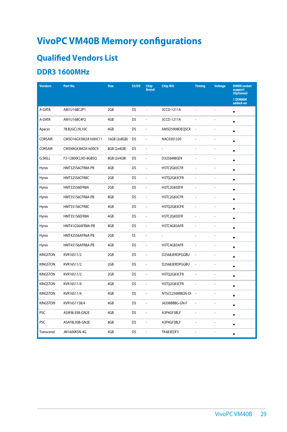 Vivopc vm40b memory configurations, Qualified vendors list, Vivopc vm40b 29 | Asus VM40B User Manual | Page 29 / 42