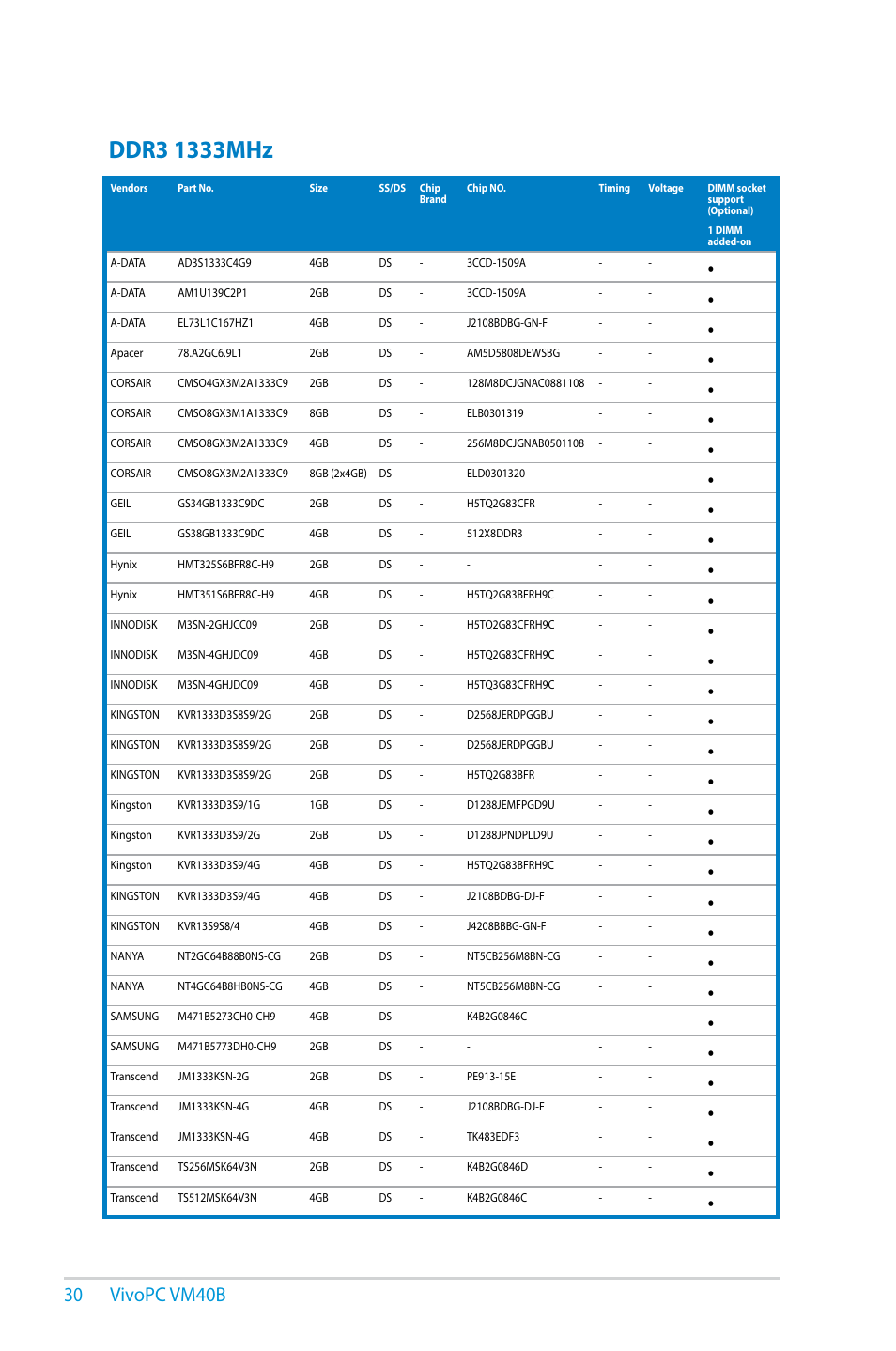 0 vivopc vm40b | Asus VM40B User Manual | Page 30 / 42