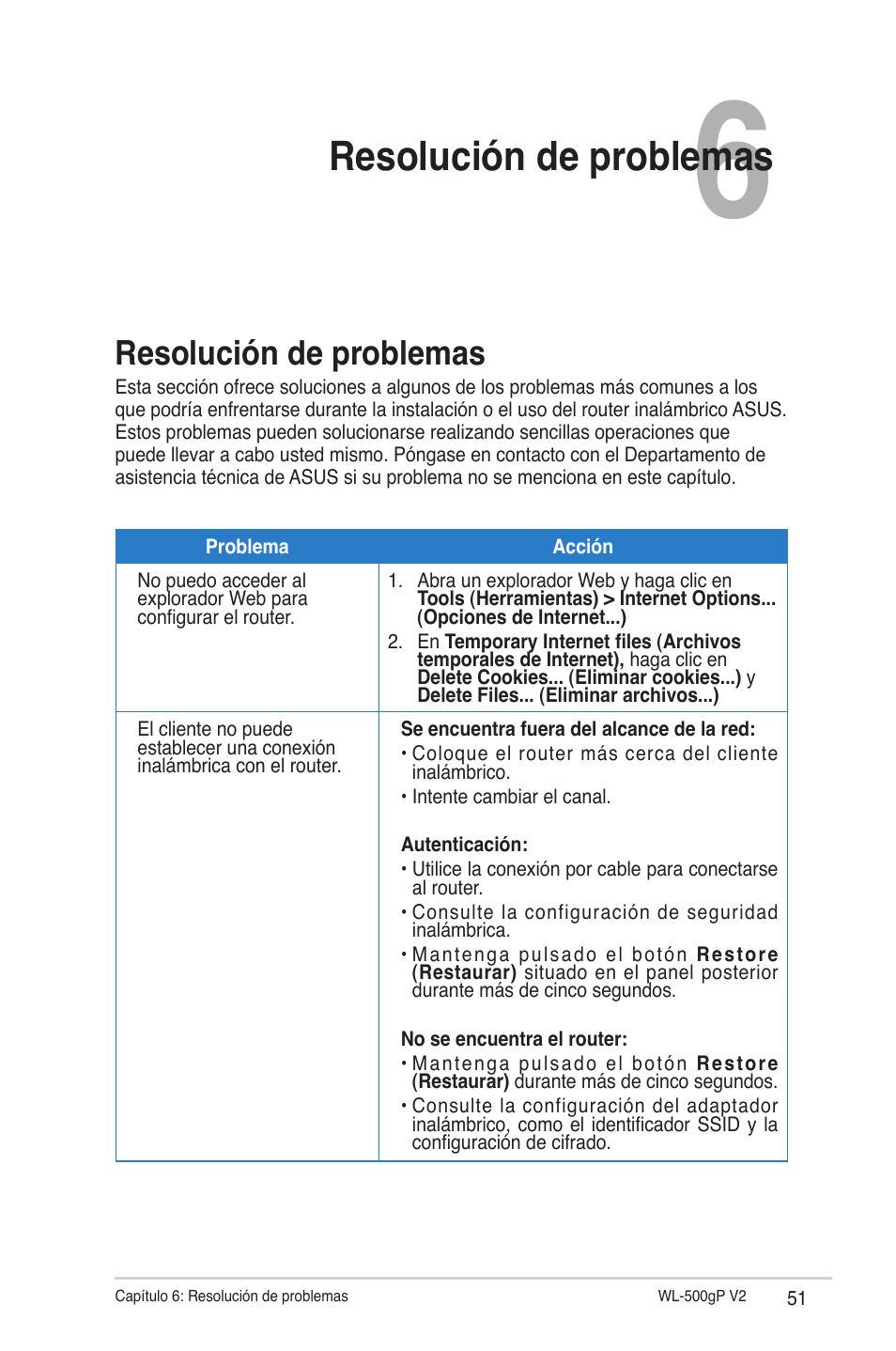 Resolución de problemas | Asus WL-500gP V2 User Manual | Page 51 / 64