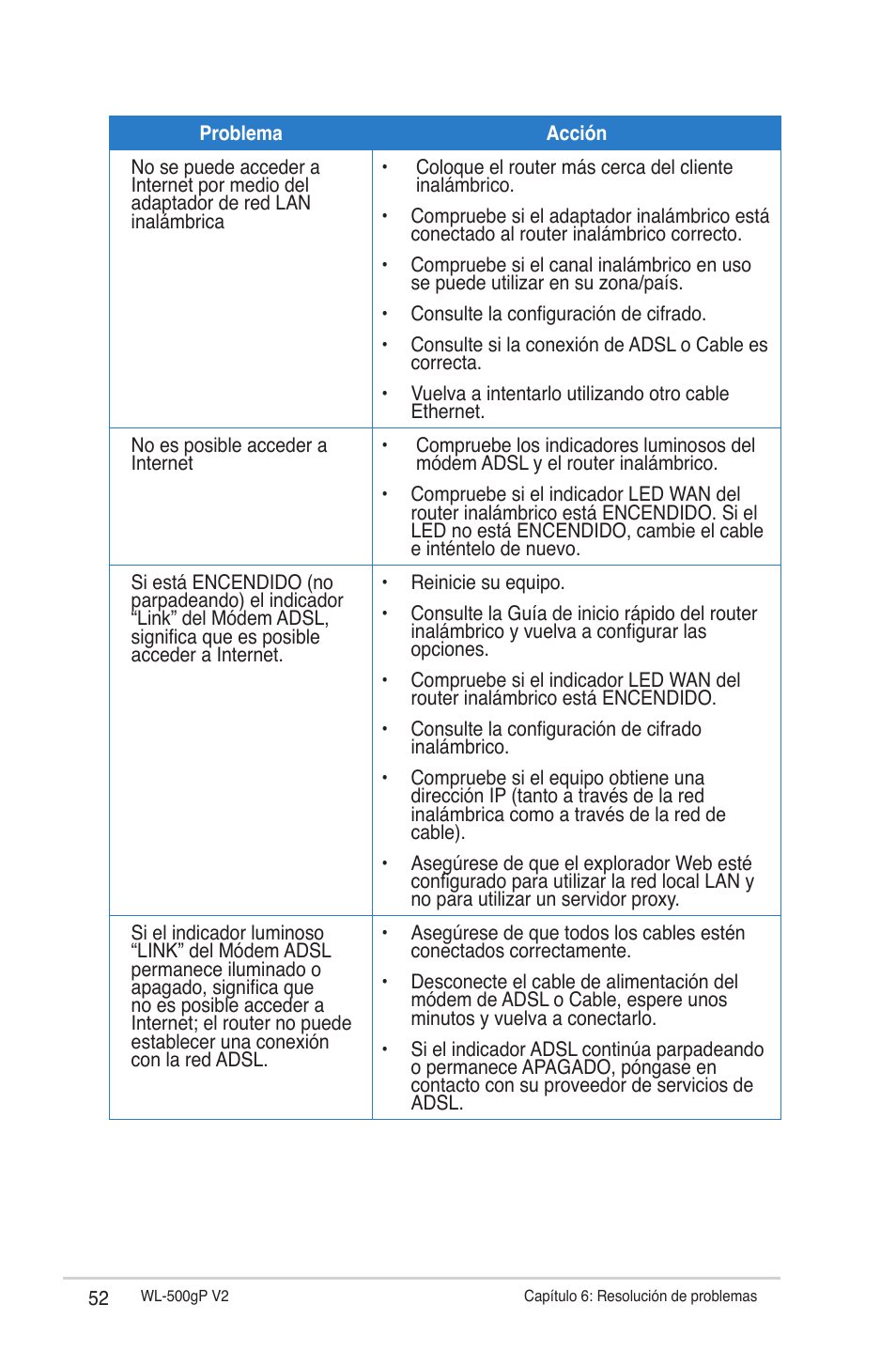 Asus WL-500gP V2 User Manual | Page 52 / 64