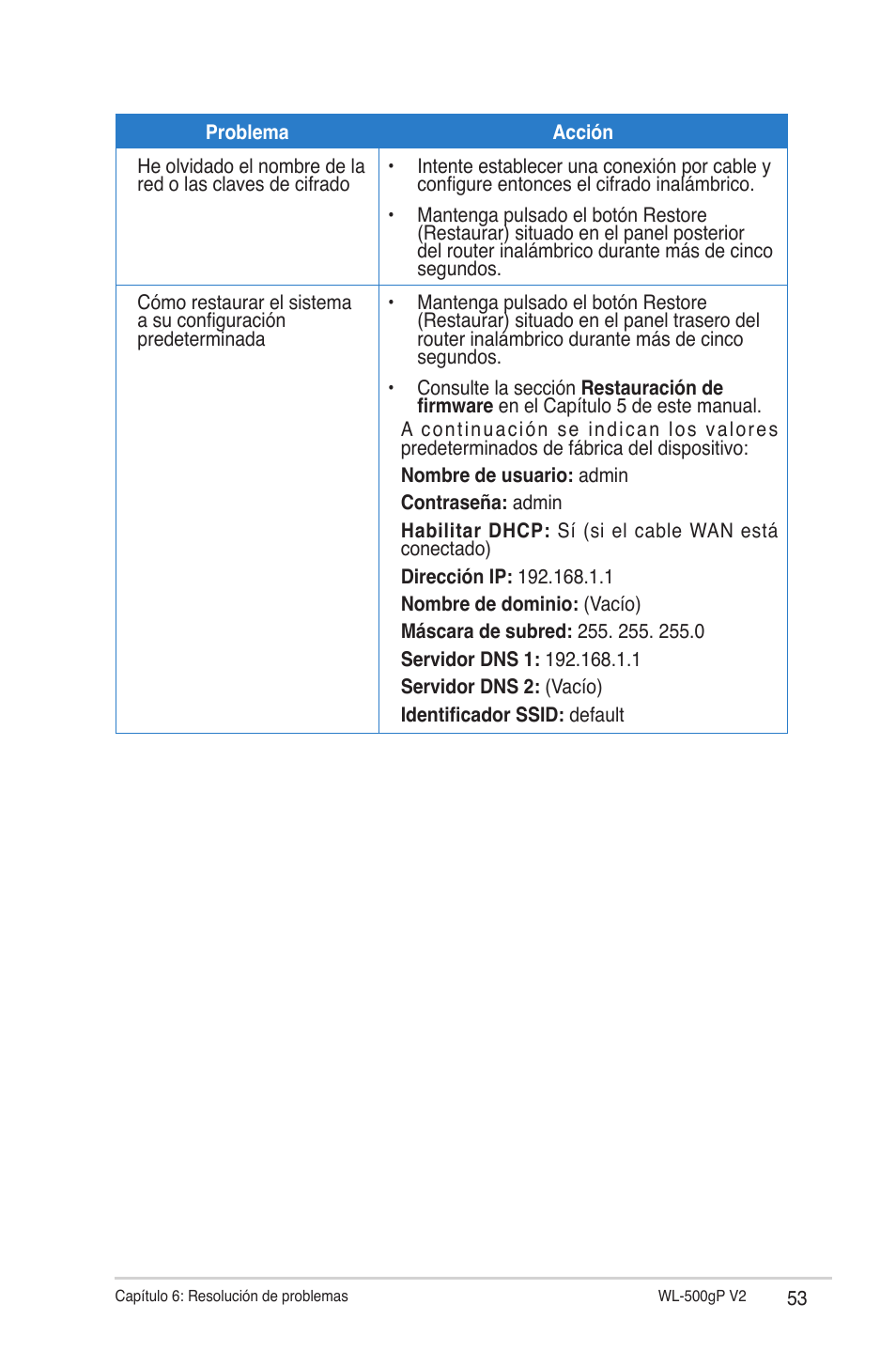Asus WL-500gP V2 User Manual | Page 53 / 64