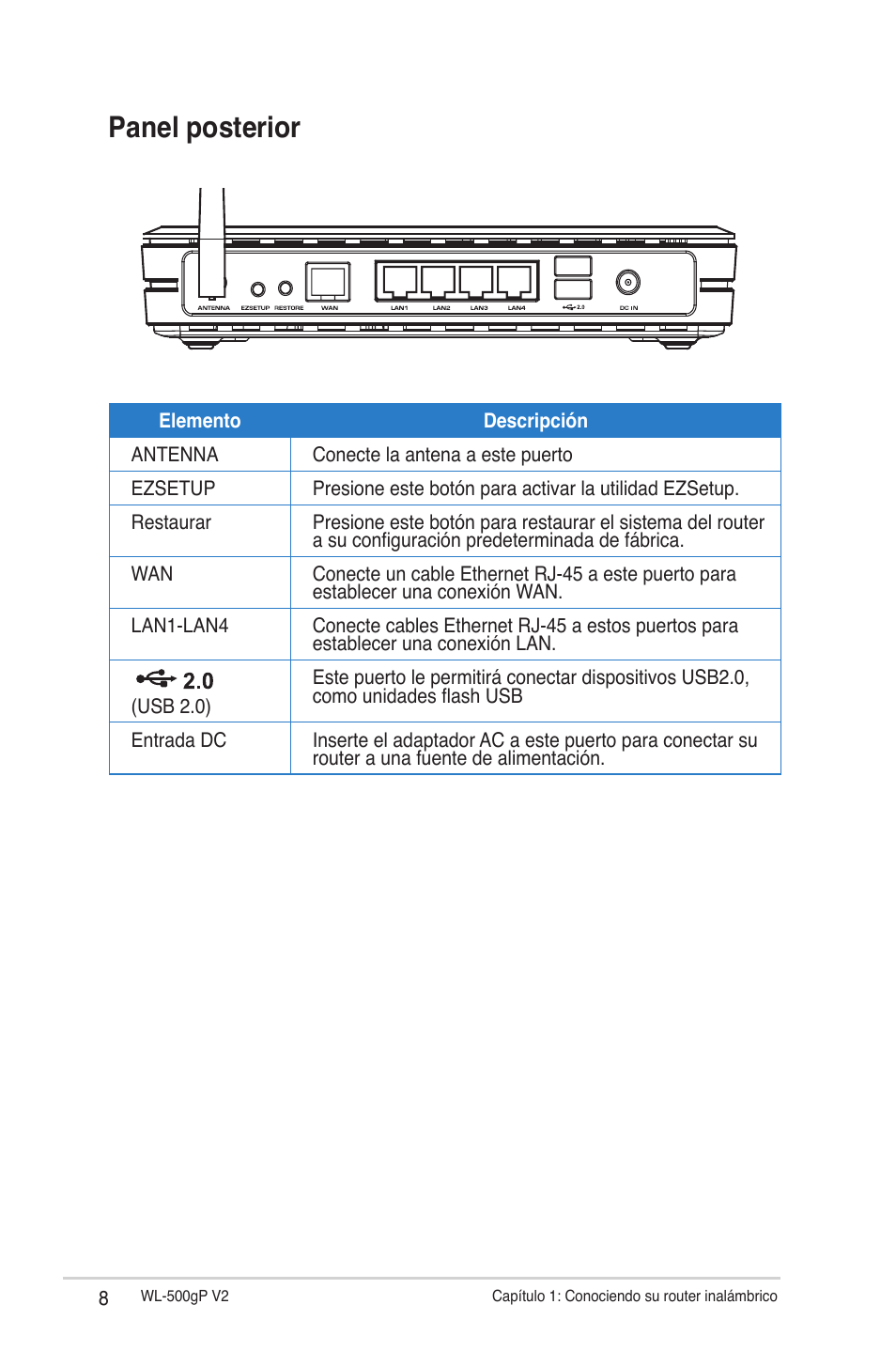 Panel posterior | Asus WL-500gP V2 User Manual | Page 8 / 64