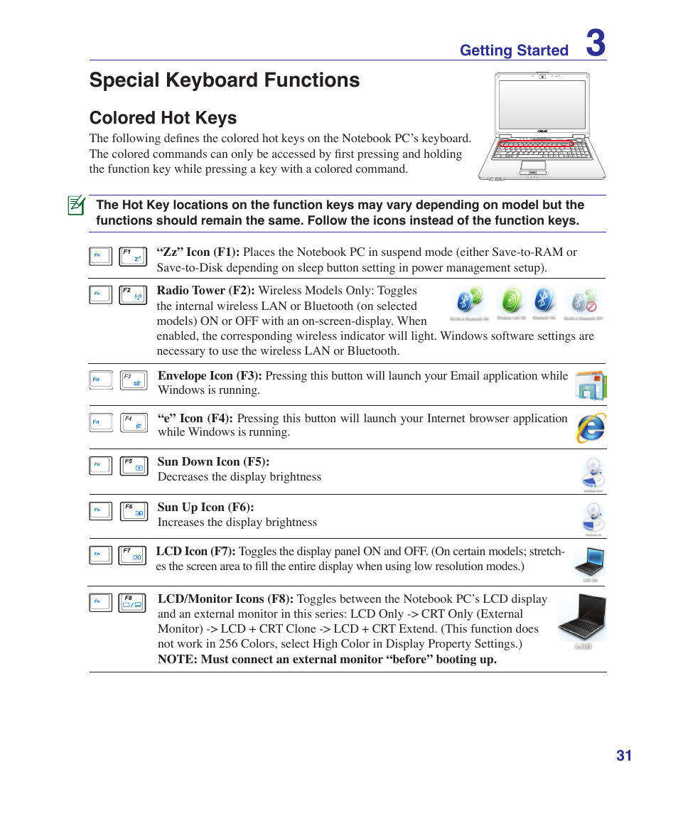 Special keyboard functions, Colored hot keys | Asus M52V User Manual | Page 31 / 86