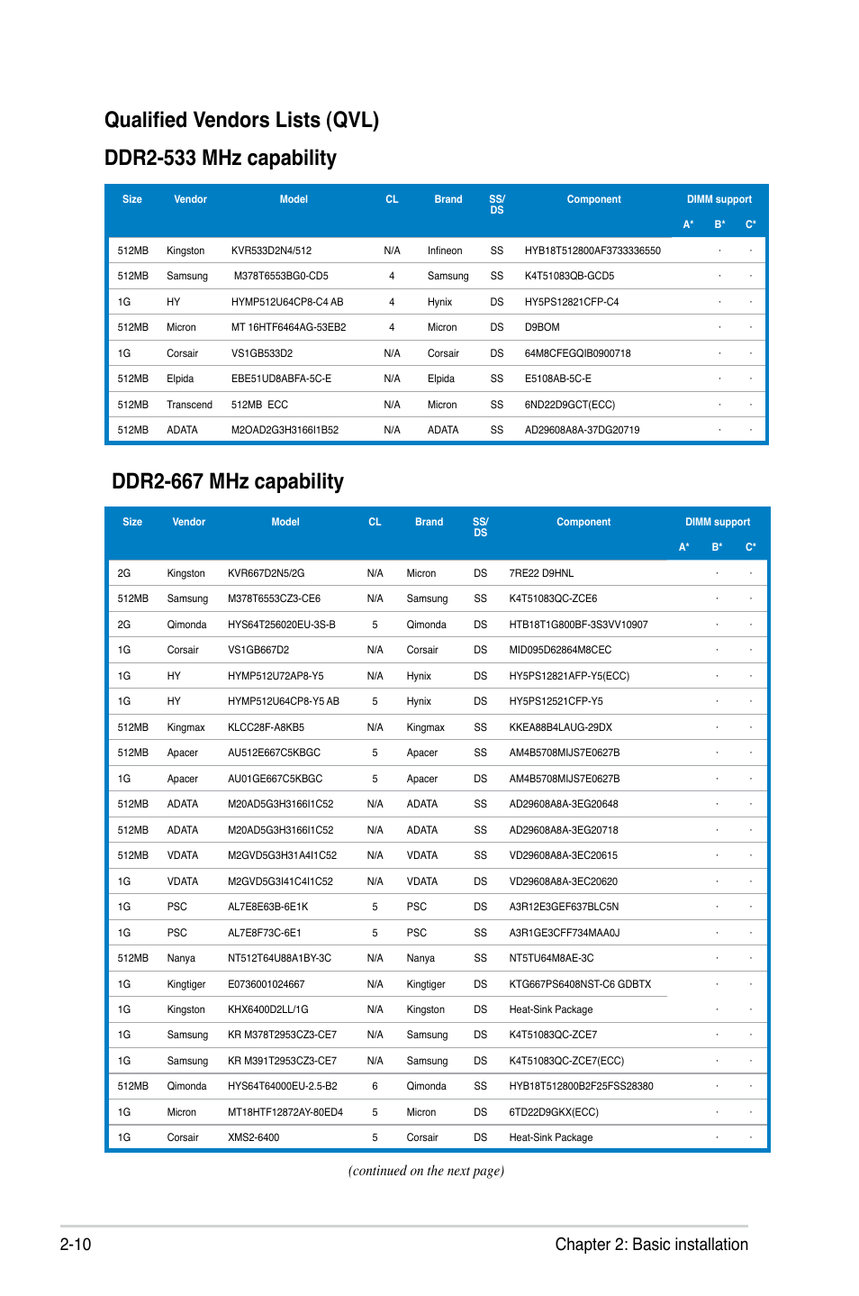 10 chapter 2: basic installation, Continued on the next page) | Asus V3-M3N8200 User Manual | Page 28 / 108