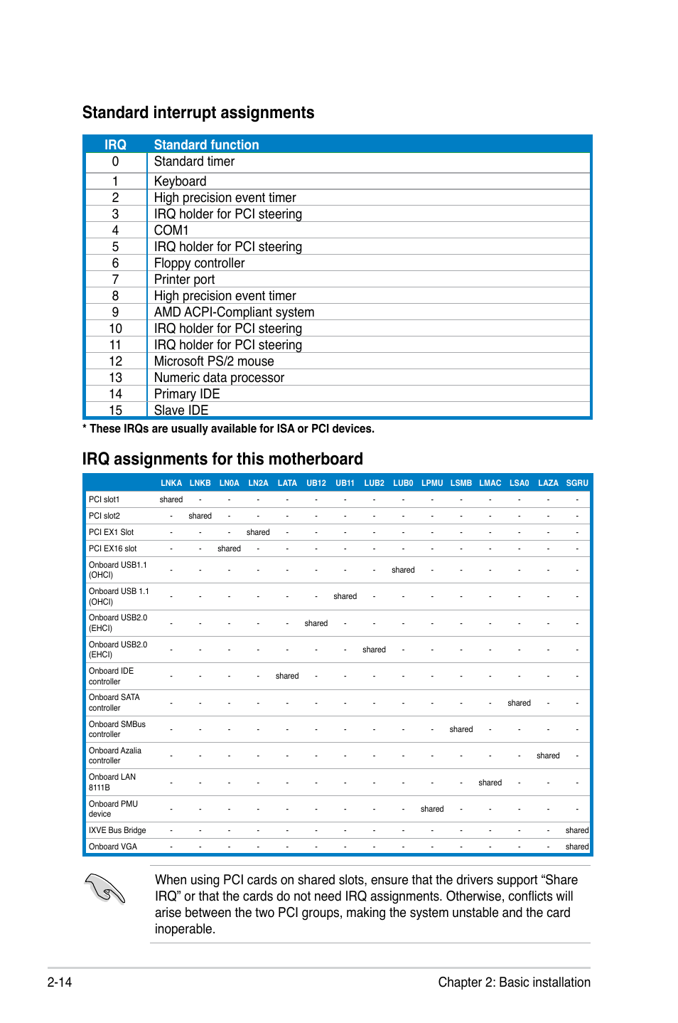 14 chapter 2: basic installation | Asus V3-M3N8200 User Manual | Page 32 / 108