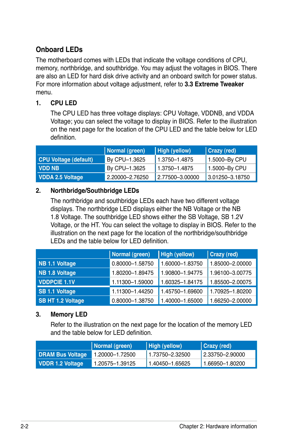 Onboard leds | Asus Crosshair IV Formula User Manual | Page 28 / 172