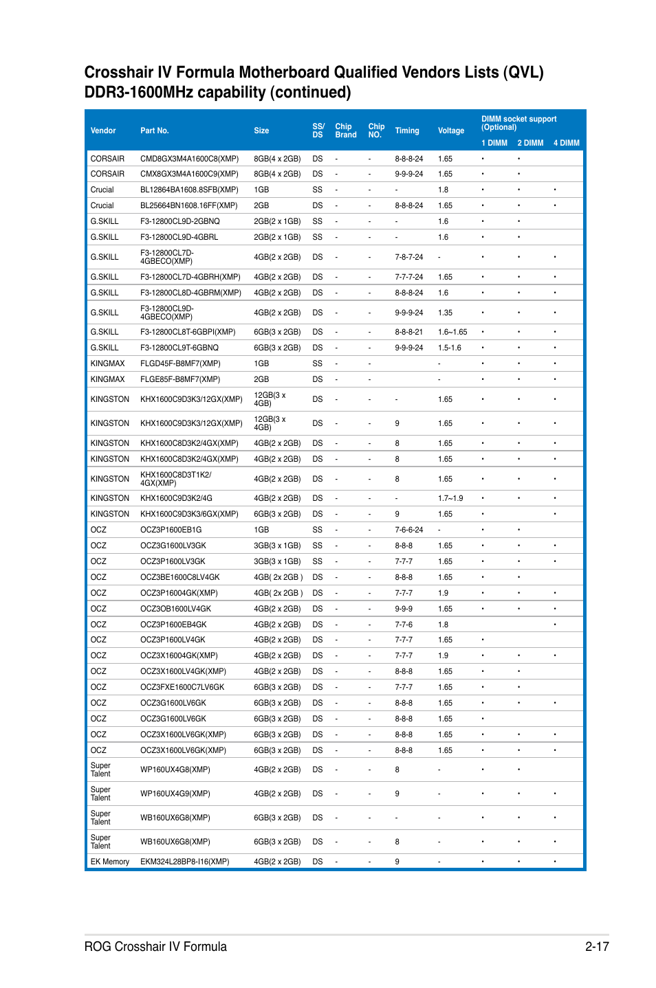 Rog crosshair iv formula 2-17 | Asus Crosshair IV Formula User Manual | Page 43 / 172