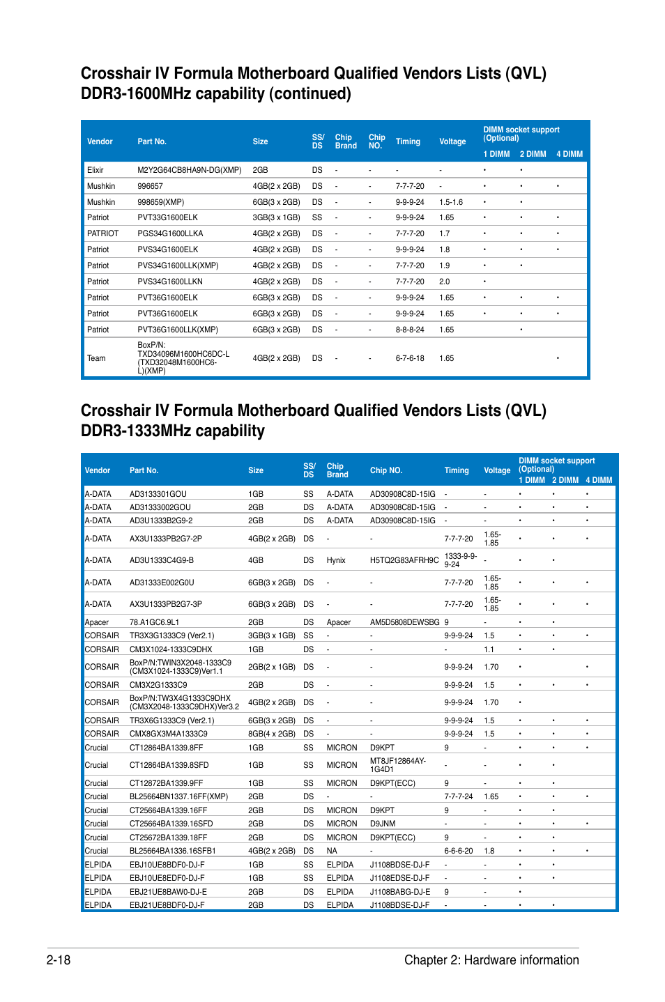 18 chapter 2: hardware information | Asus Crosshair IV Formula User Manual | Page 44 / 172