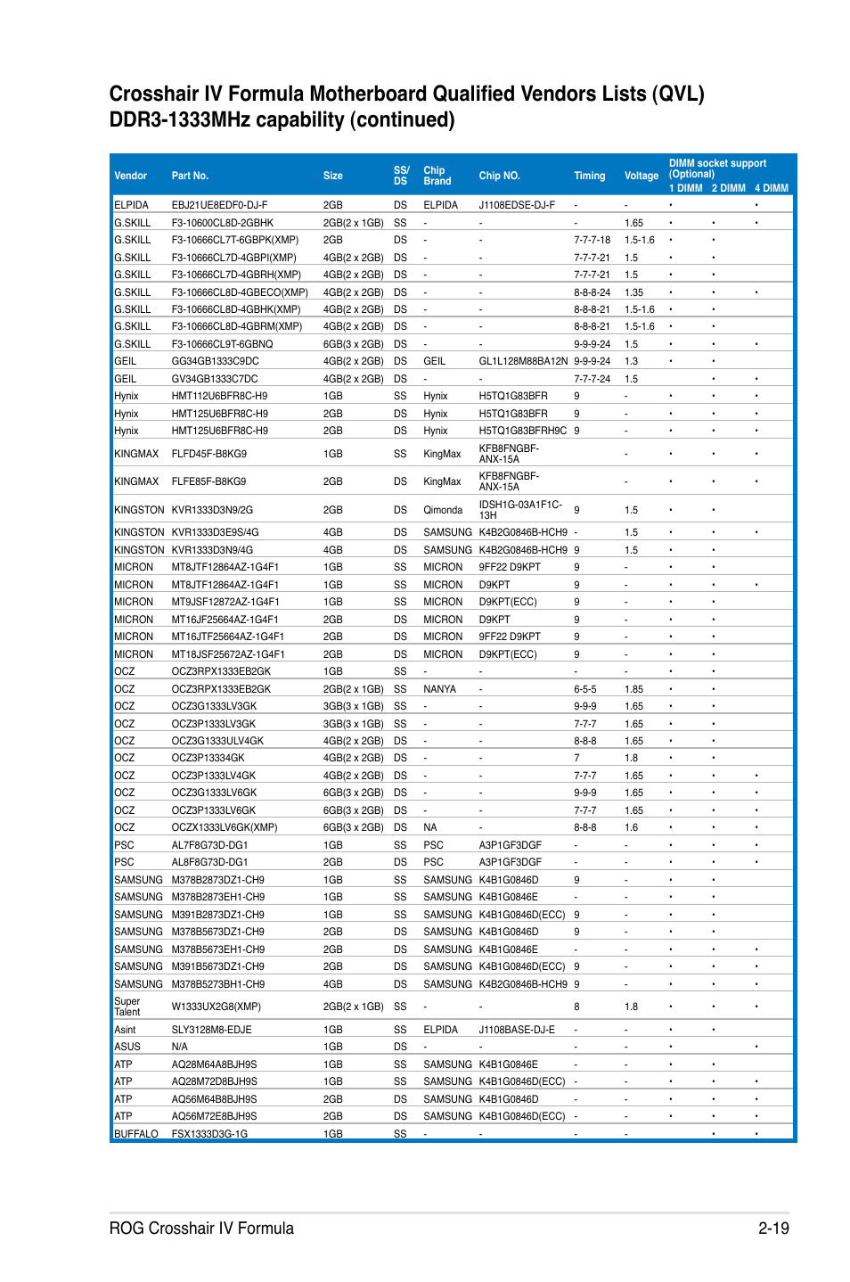 Rog crosshair iv formula 2-19 | Asus Crosshair IV Formula User Manual | Page 45 / 172