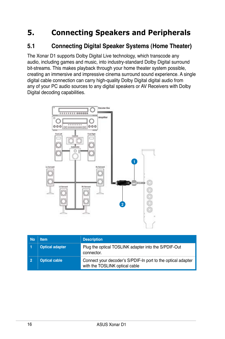 Connecting speakers and peripherals, Connecting speakers and peripherals 5.1, Connecting digital speaker systems (home theater) | Asus Xonar D1 User Manual | Page 16 / 72