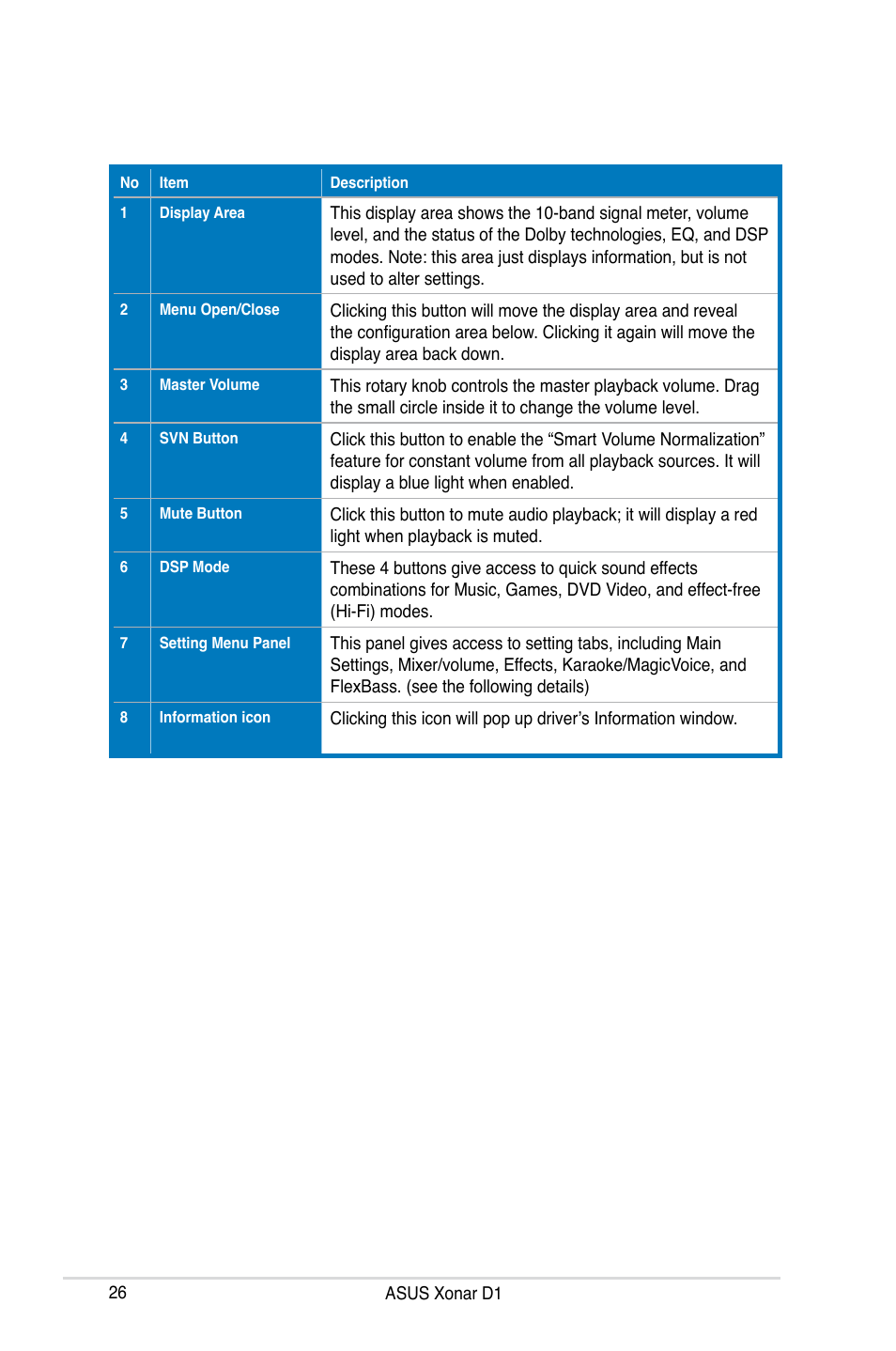 Asus Xonar D1 User Manual | Page 26 / 72