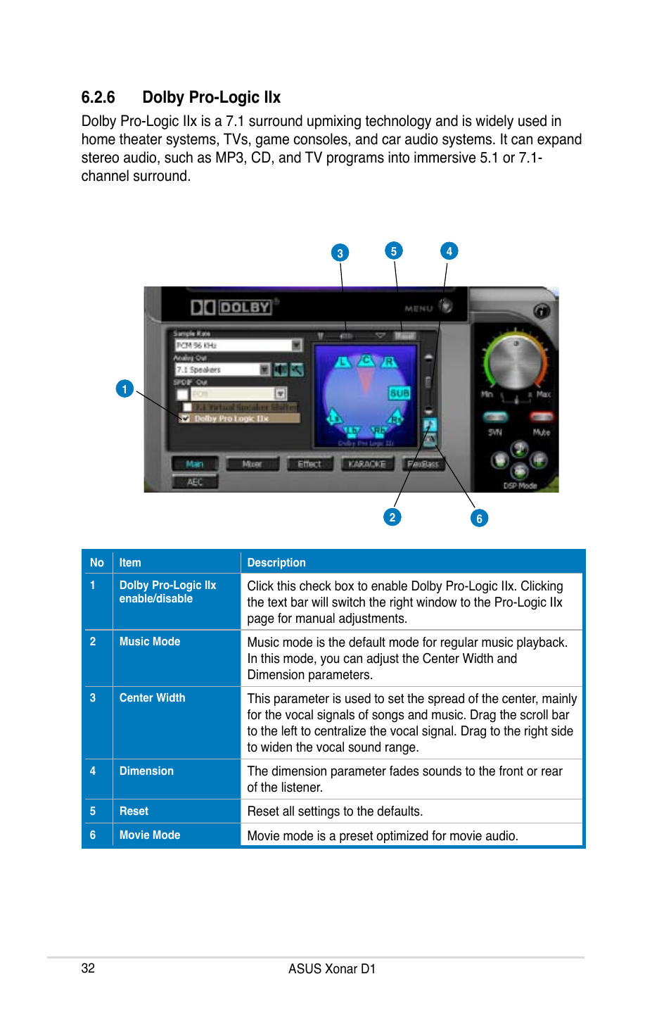 6 dolby pro-logic iix | Asus Xonar D1 User Manual | Page 32 / 72
