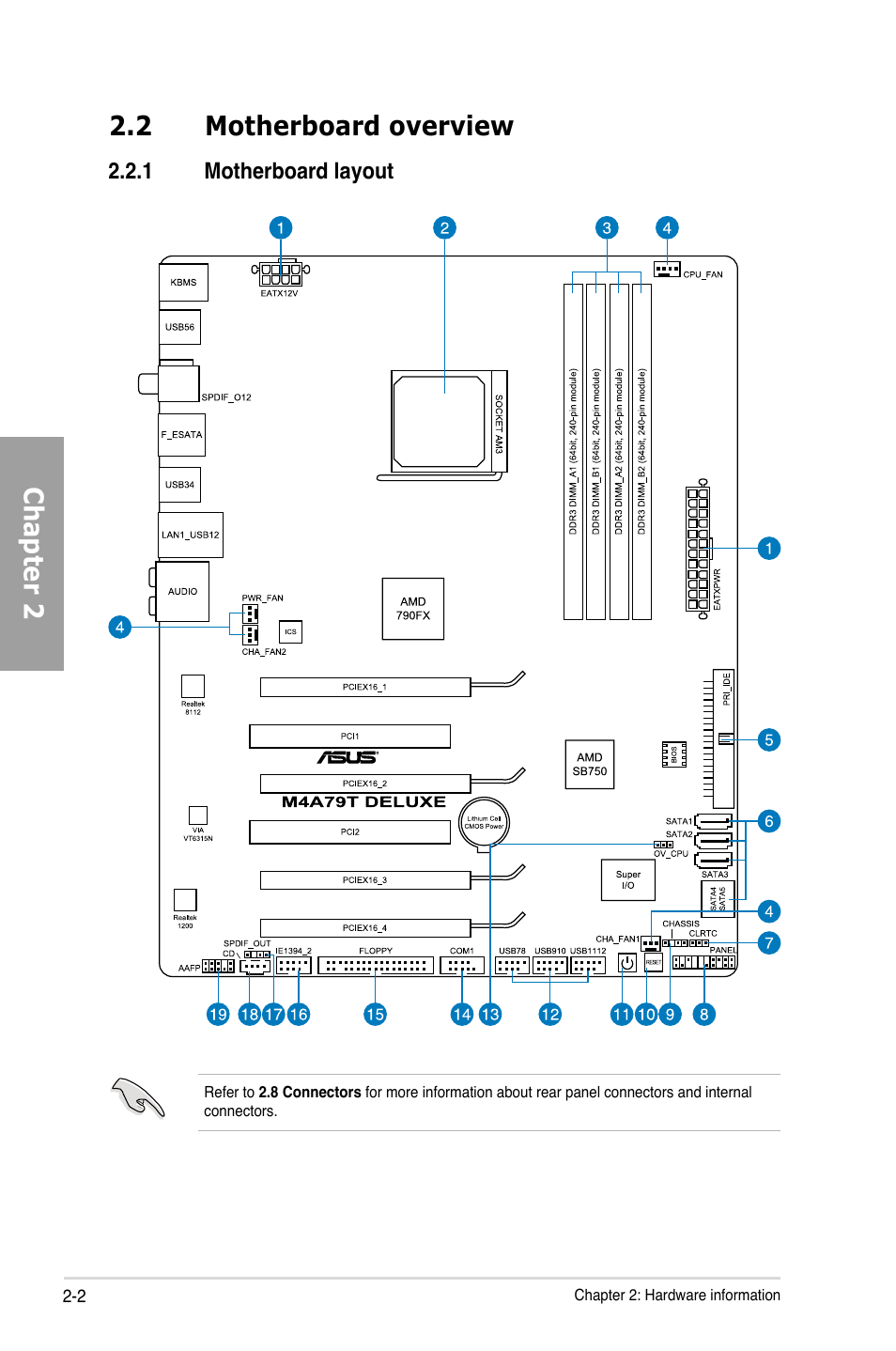 Chapter 2, 2 motherboard overview | Asus M4A79T Deluxe/U3S6 User Manual | Page 22 / 120