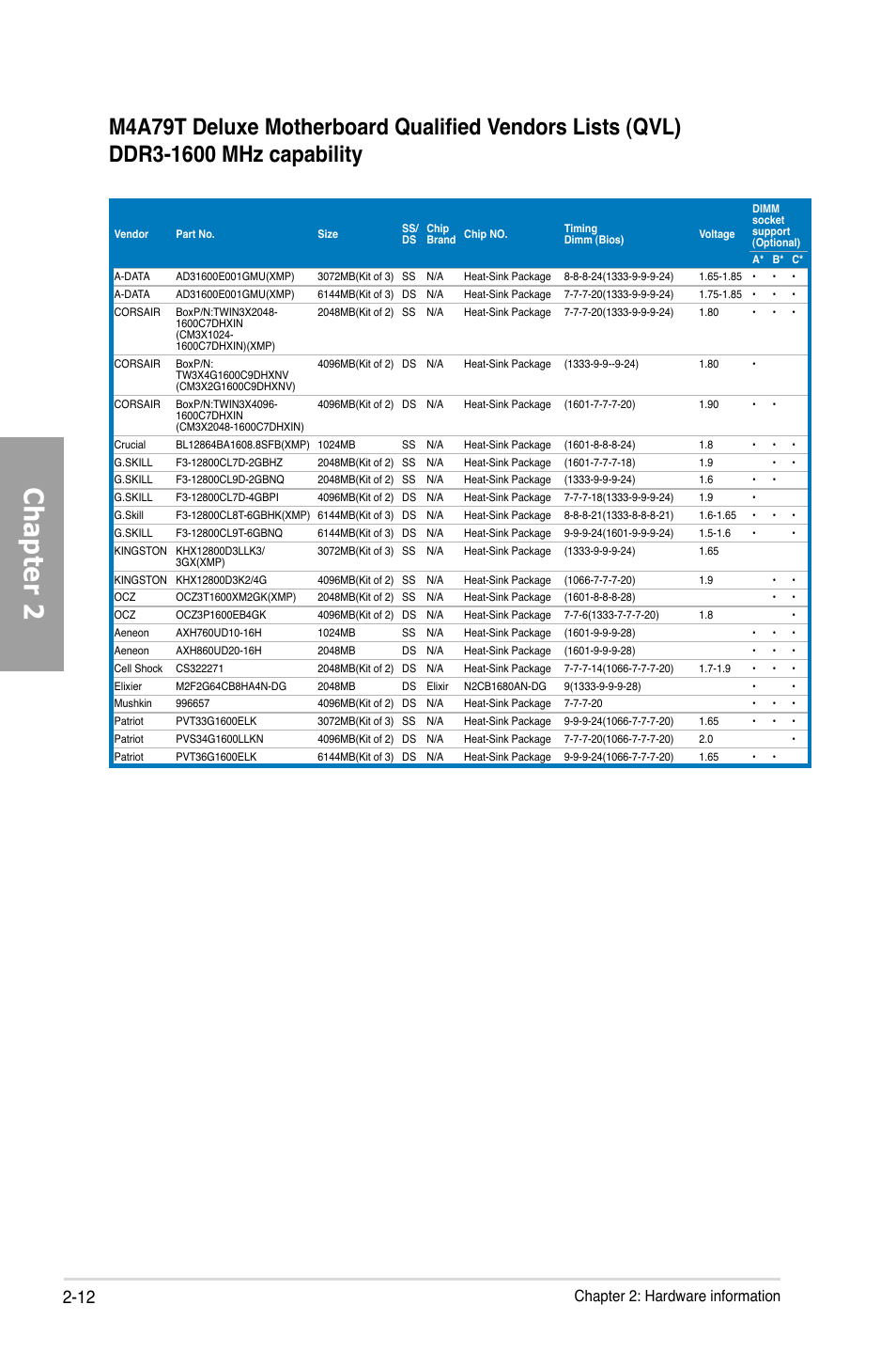 Chapter 2, Chapter 2: hardware information | Asus M4A79T Deluxe/U3S6 User Manual | Page 32 / 120