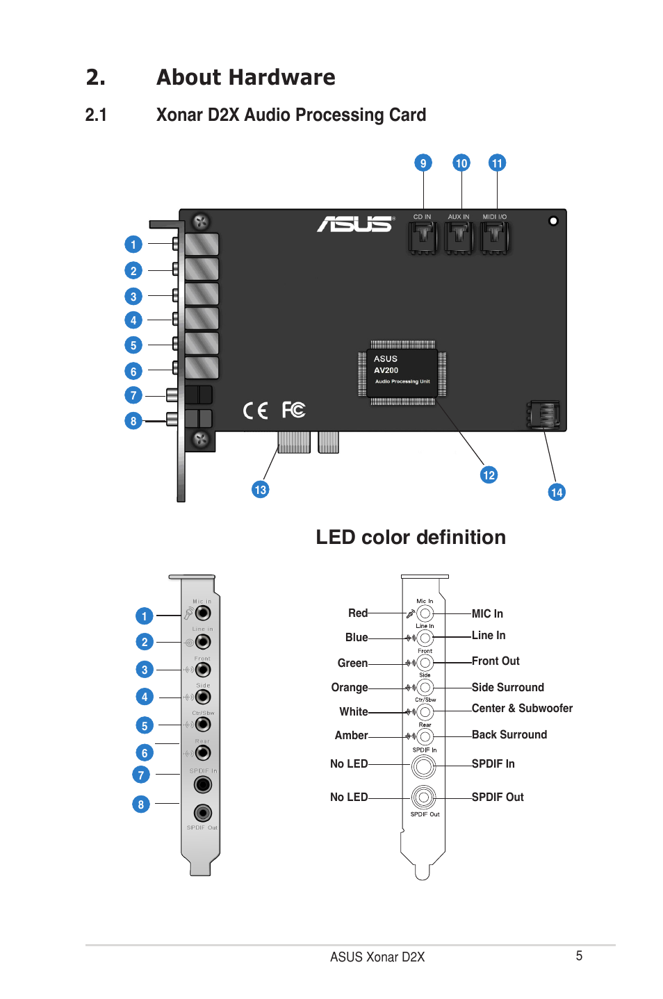 About hardware, Led color definition, 1 xonar d2x audio processing card | Asus Xonar D2X User Manual | Page 11 / 88