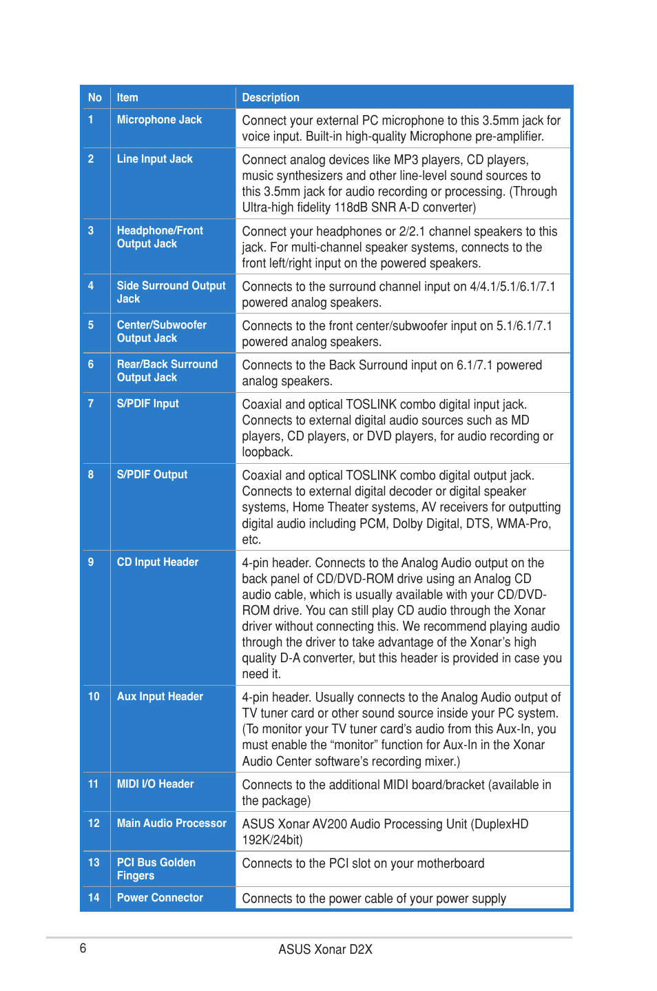 Asus Xonar D2X User Manual | Page 12 / 88