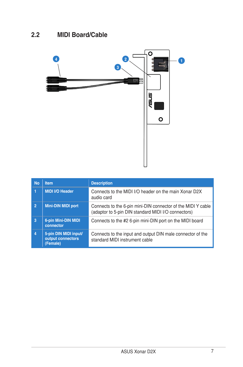 2 midi board/cable | Asus Xonar D2X User Manual | Page 13 / 88