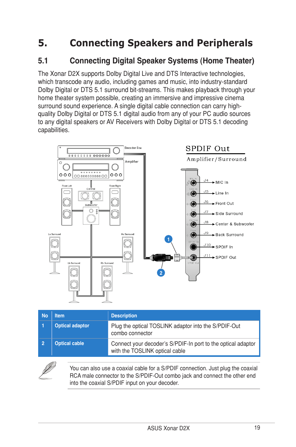 Connecting speakers and peripherals | Asus Xonar D2X User Manual | Page 25 / 88