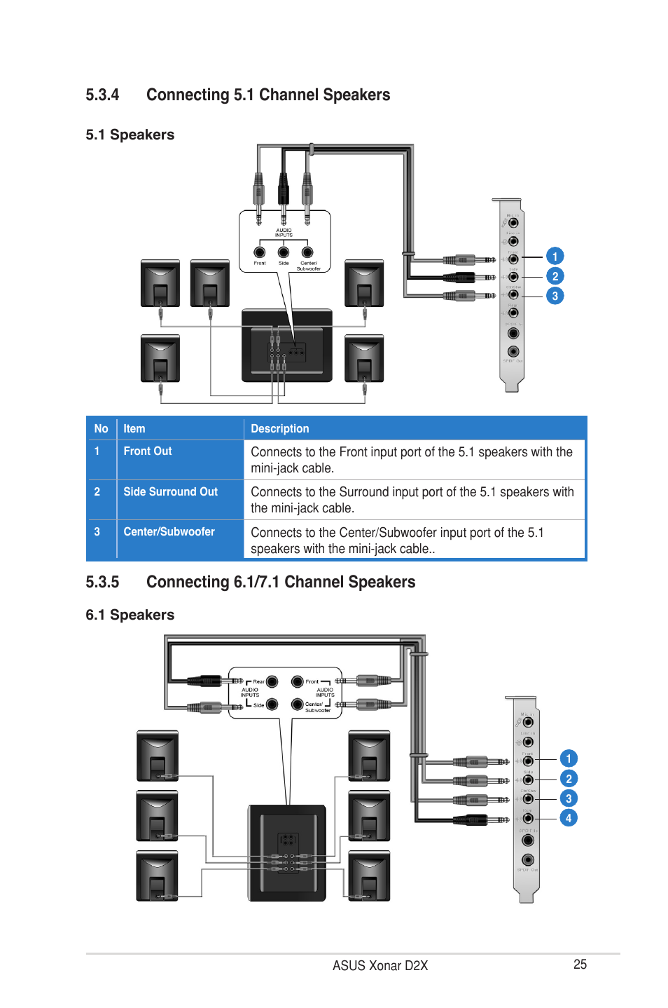 Asus Xonar D2X User Manual | Page 31 / 88