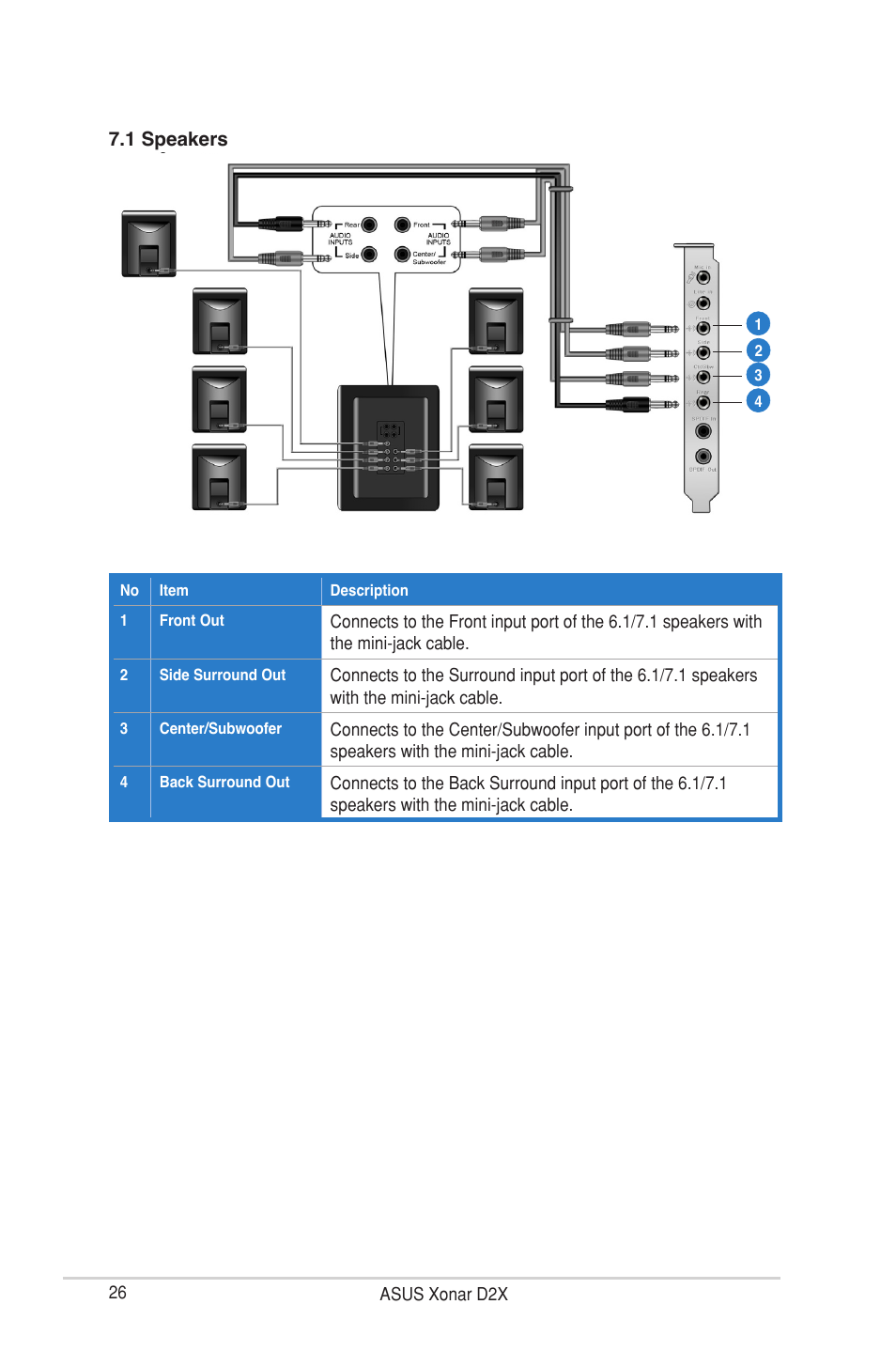 Asus Xonar D2X User Manual | Page 32 / 88