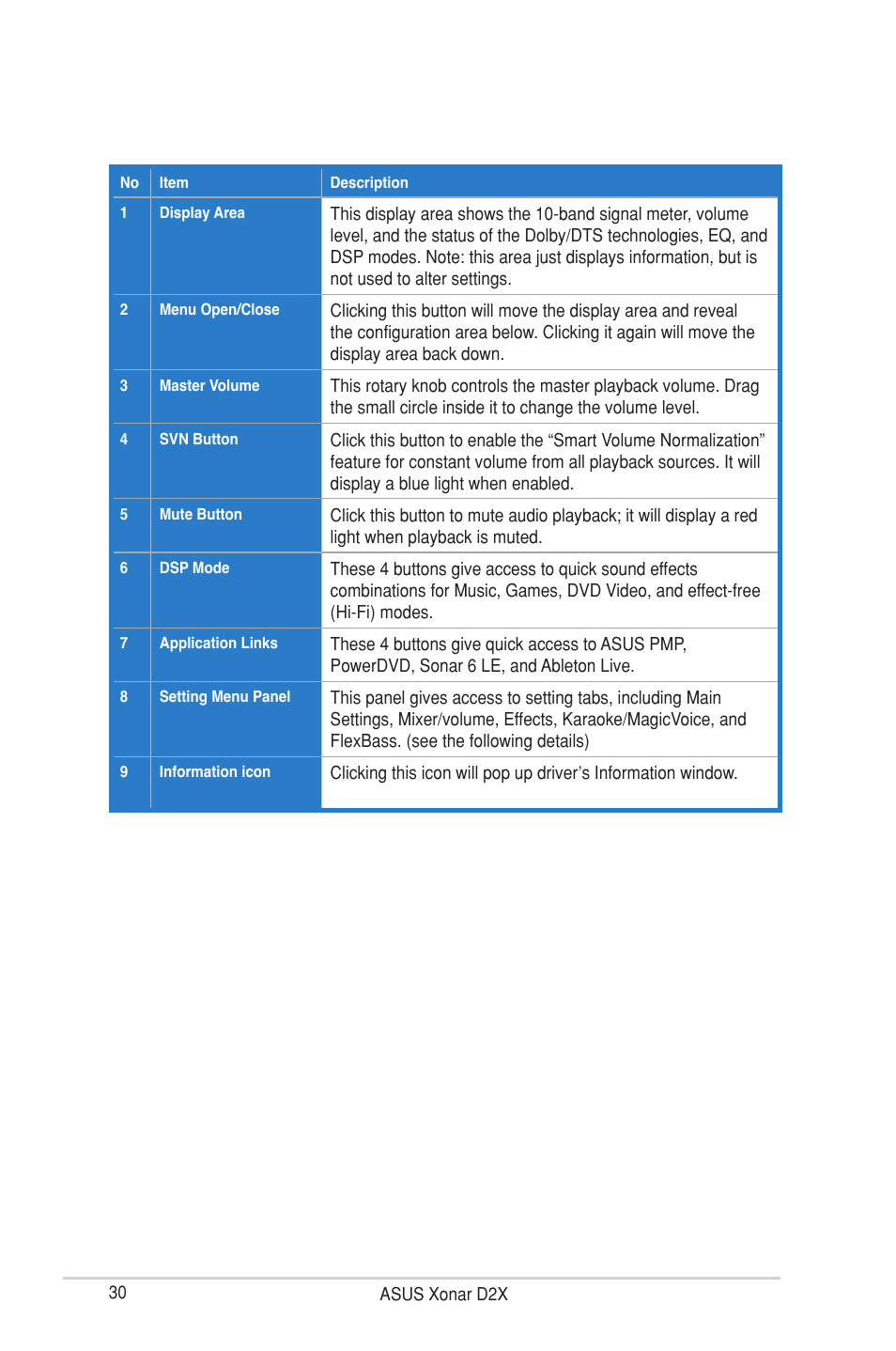 Asus Xonar D2X User Manual | Page 36 / 88